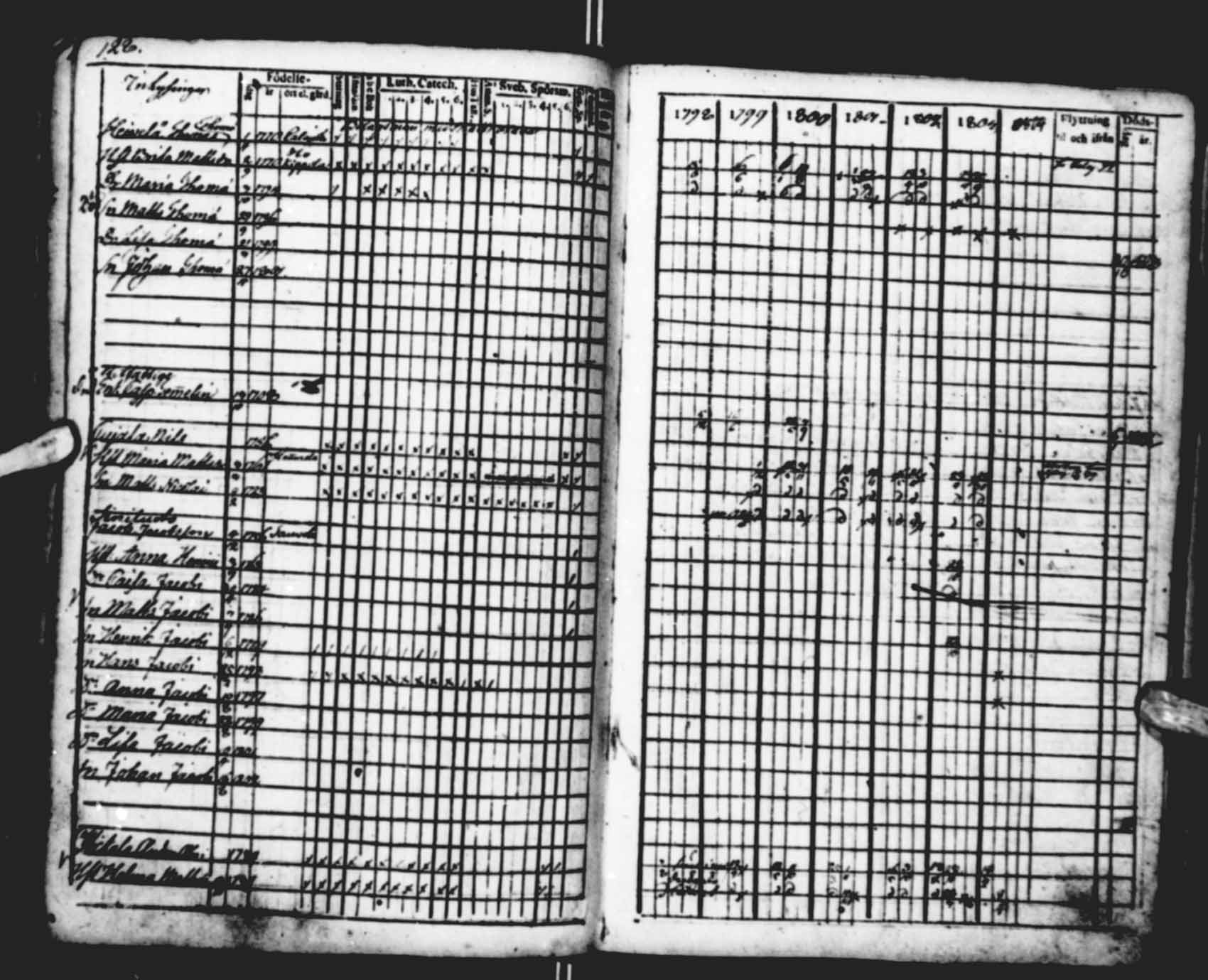 [ ../kirjat/Kirkonkirjat/saloinen/rippikirja_1798-1803_va19-21/kuvat/29.jpg ]