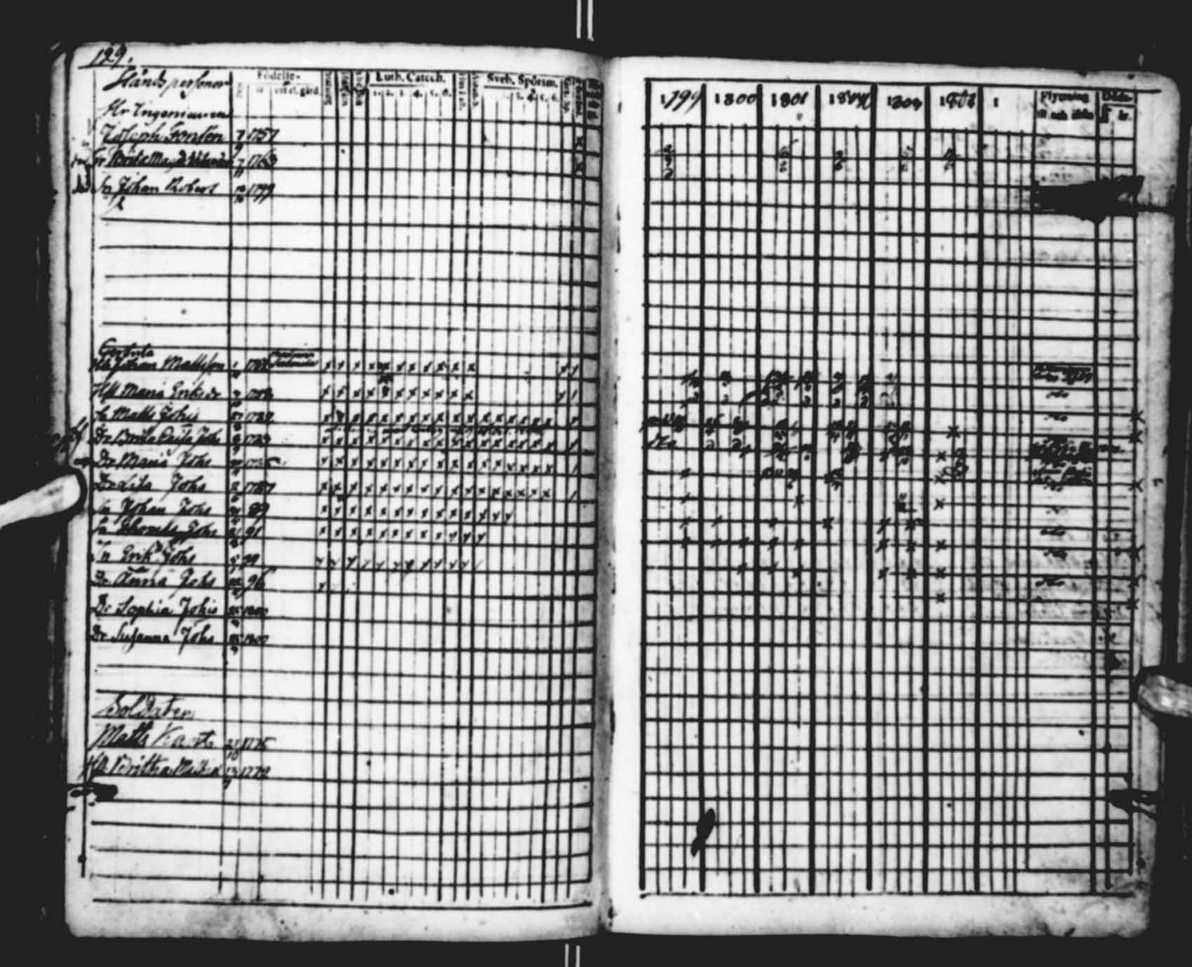 [ ../kirjat/Kirkonkirjat/saloinen/rippikirja_1798-1803_va19-21/kuvat/30.jpg ]