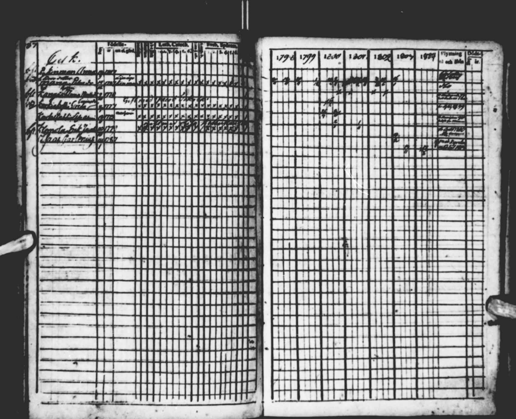 [ ../kirjat/Kirkonkirjat/saloinen/rippikirja_1798-1803_va19-21/kuvat/32.jpg ]