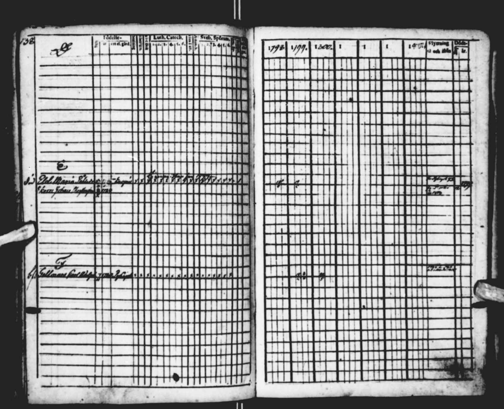 [ ../kirjat/Kirkonkirjat/saloinen/rippikirja_1798-1803_va19-21/kuvat/33.jpg ]