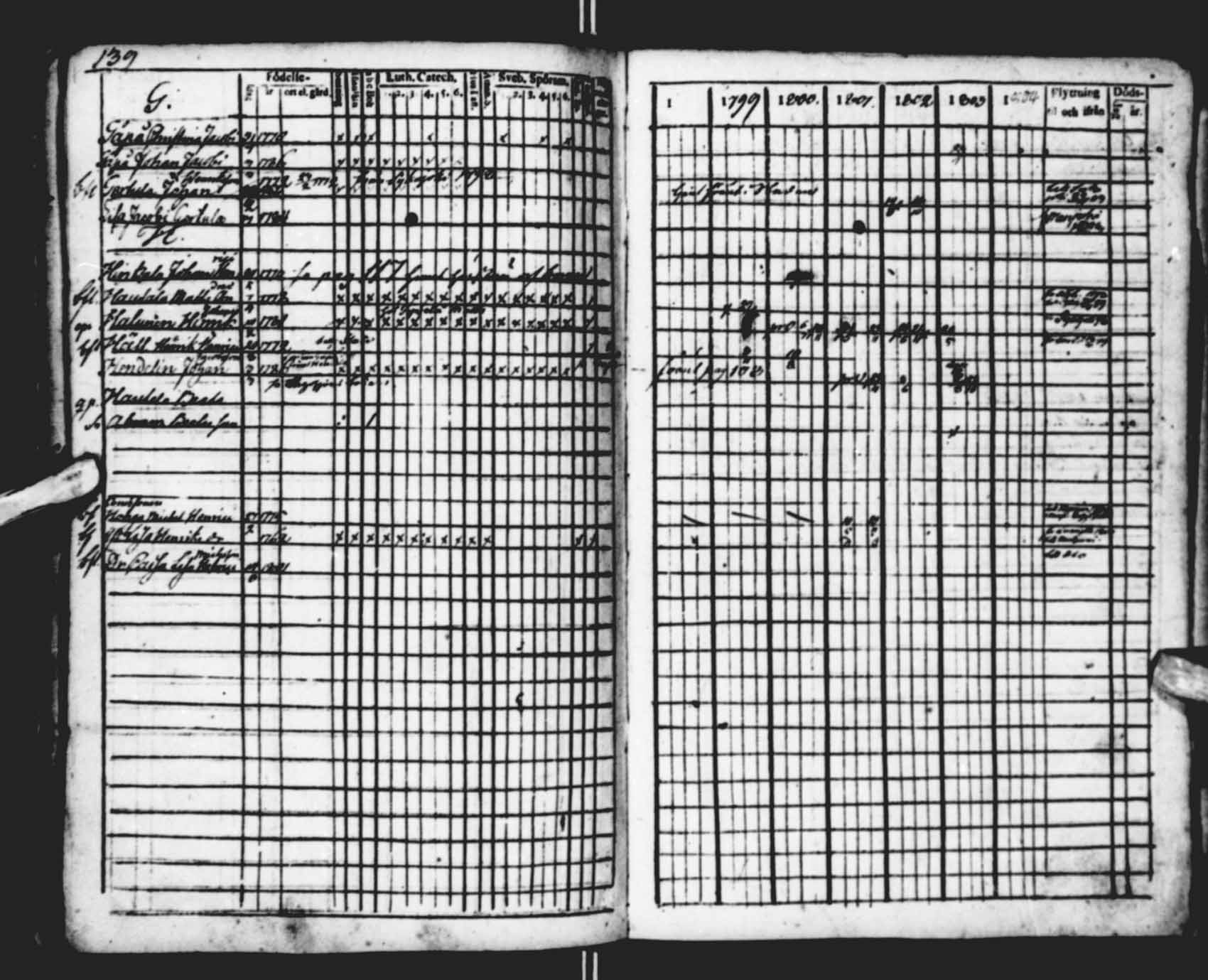 [ ../kirjat/Kirkonkirjat/saloinen/rippikirja_1798-1803_va19-21/kuvat/34.jpg ]