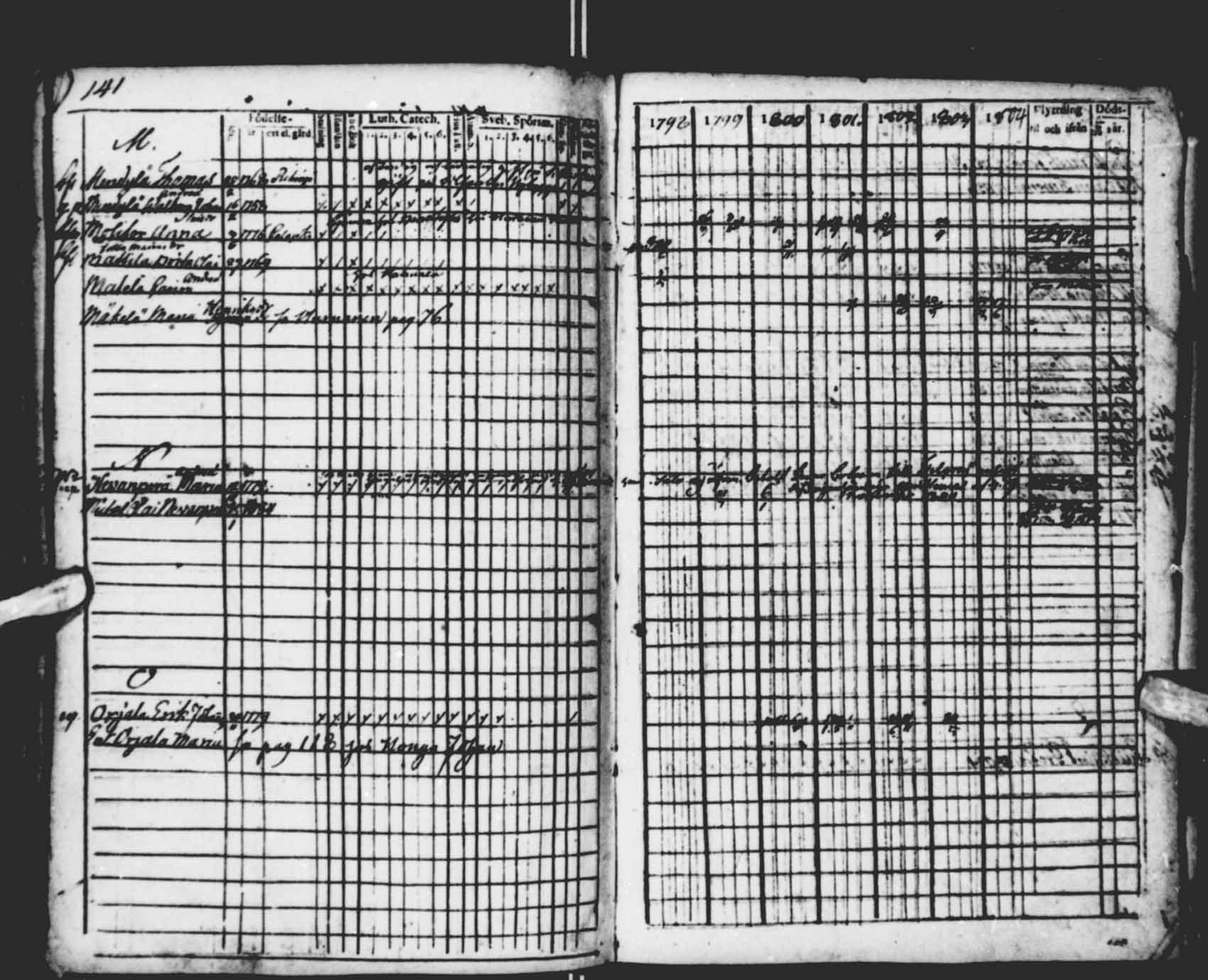 [ ../kirjat/Kirkonkirjat/saloinen/rippikirja_1798-1803_va19-21/kuvat/36.jpg ]
