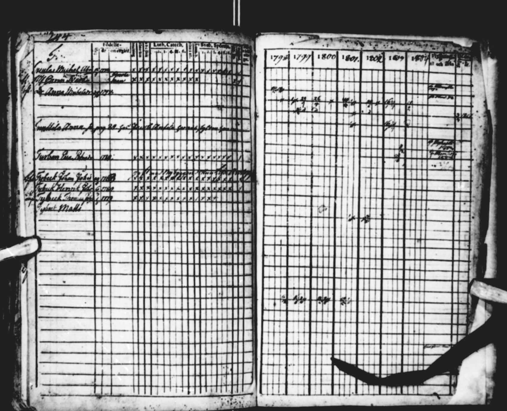 [ ../kirjat/Kirkonkirjat/saloinen/rippikirja_1798-1803_va19-21/kuvat/39.jpg ]