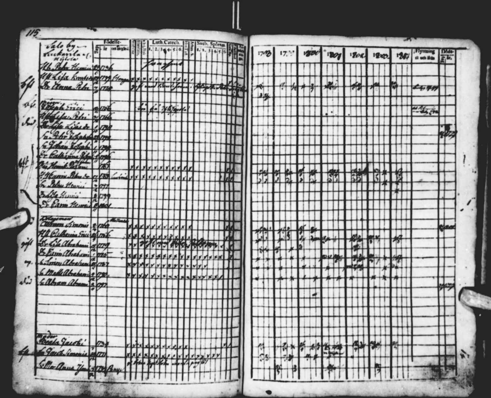[ ../kirjat/Kirkonkirjat/saloinen/rippikirja_1798-1803_va19-21/kuvat/40.jpg ]