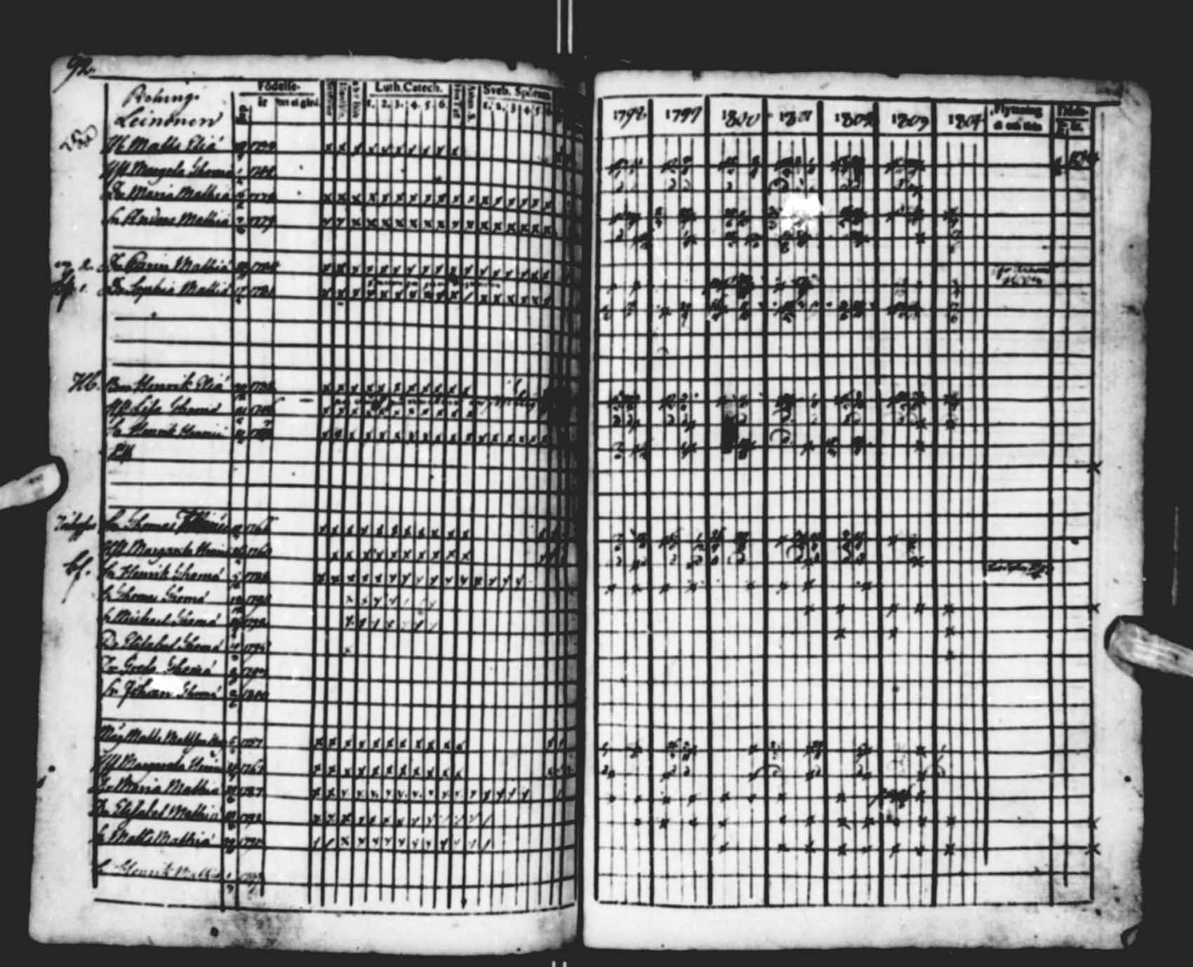 [ ../kirjat/Kirkonkirjat/saloinen/rippikirja_1798-1803_va19-21/kuvat/41.jpg ]
