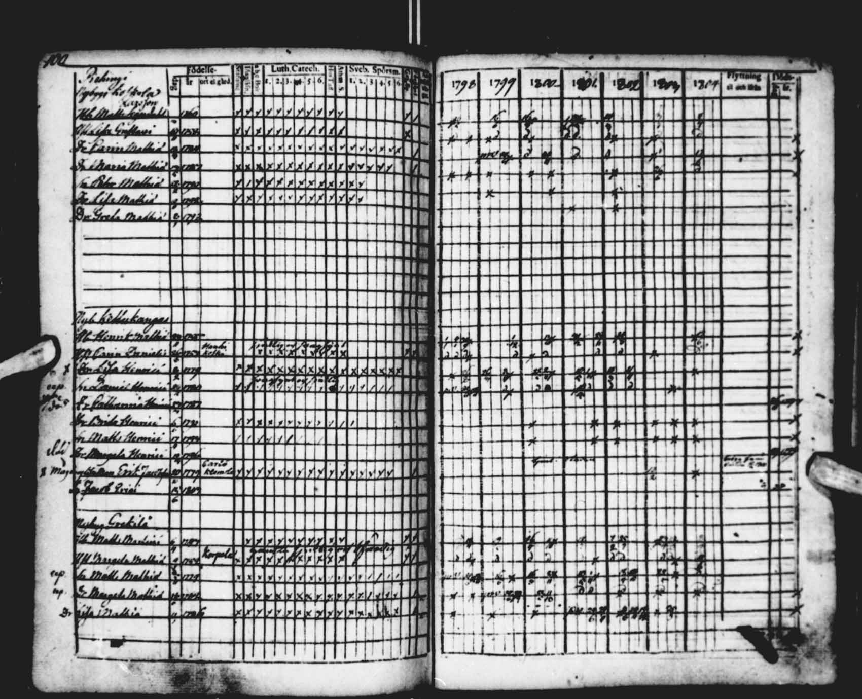 [ ../kirjat/Kirkonkirjat/saloinen/rippikirja_1798-1803_va19-21/kuvat/48.jpg ]