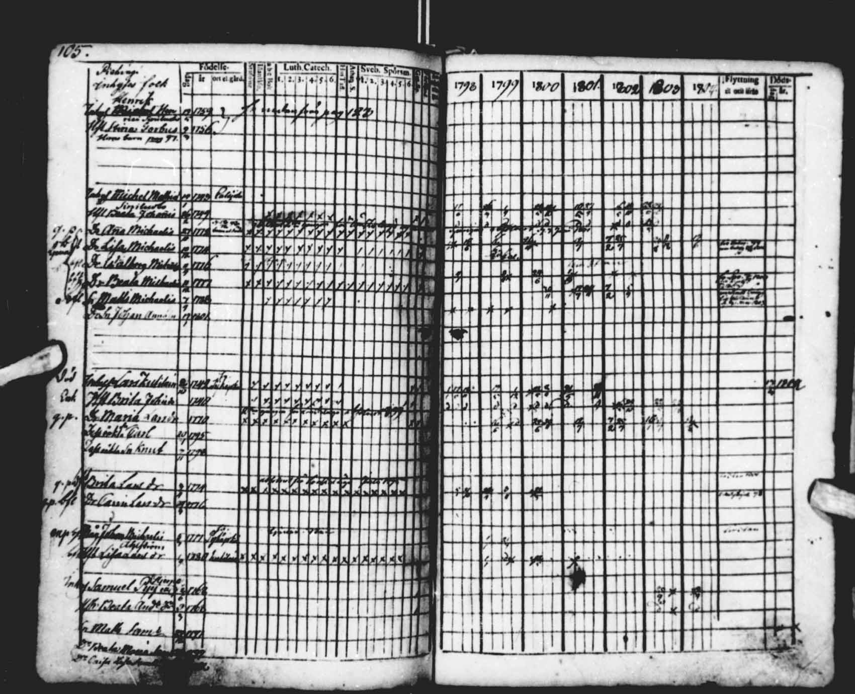 [ ../kirjat/Kirkonkirjat/saloinen/rippikirja_1798-1803_va19-21/kuvat/52.jpg ]