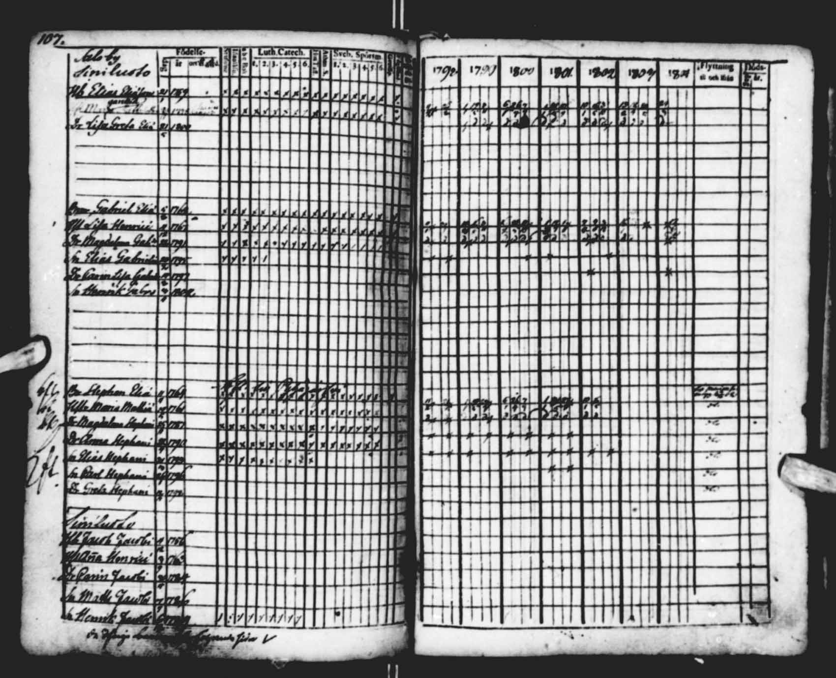 [ ../kirjat/Kirkonkirjat/saloinen/rippikirja_1798-1803_va19-21/kuvat/54.jpg ]