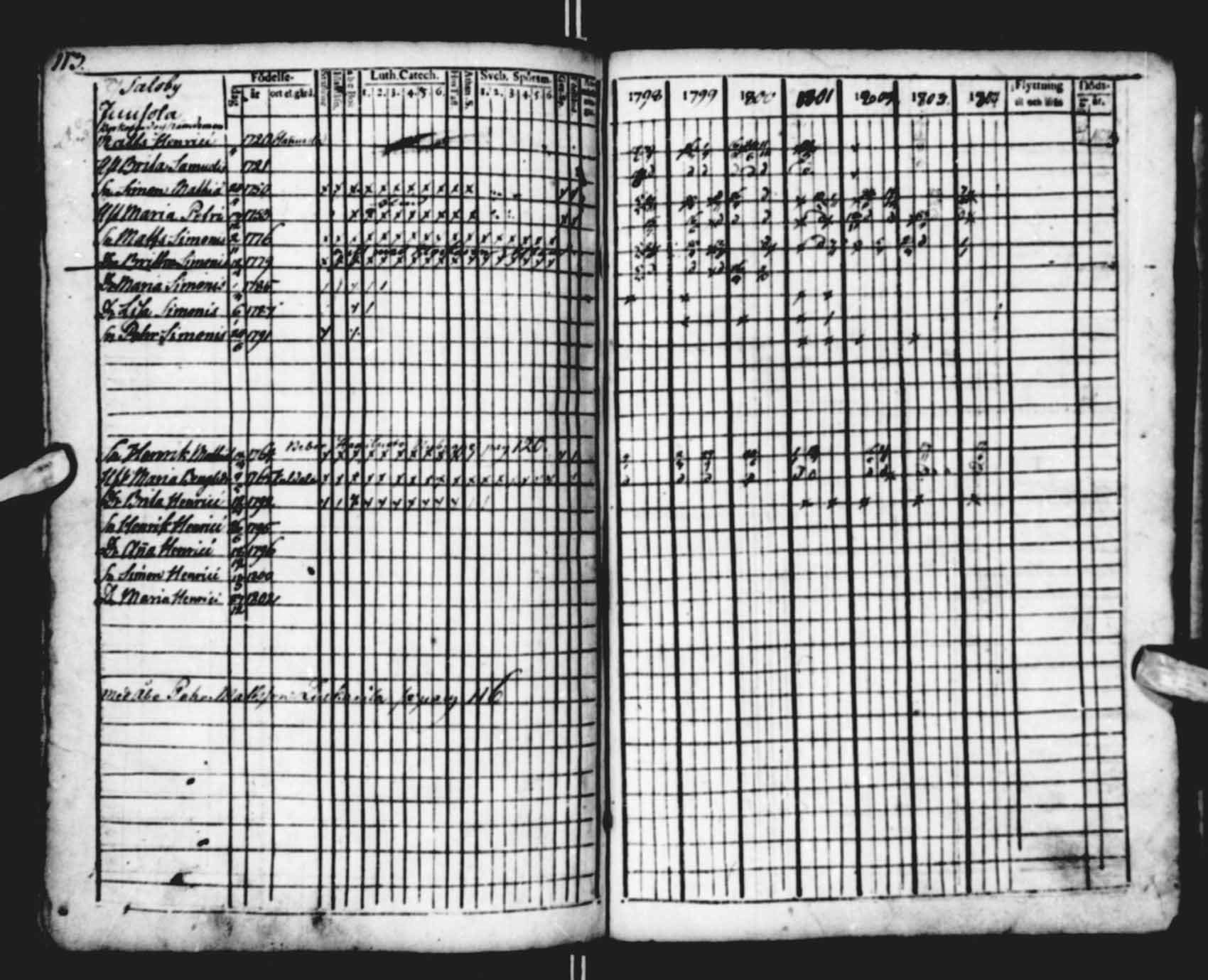 [ ../kirjat/Kirkonkirjat/saloinen/rippikirja_1798-1803_va19-21/kuvat/60.jpg ]