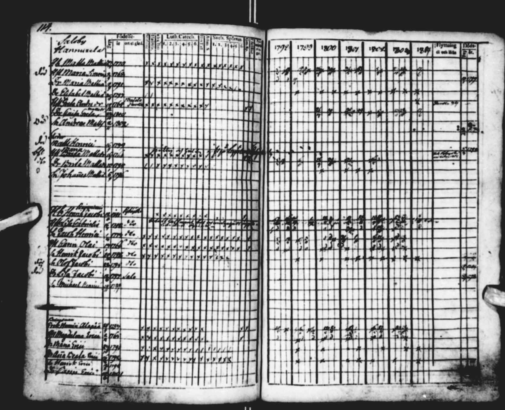 [ ../kirjat/Kirkonkirjat/saloinen/rippikirja_1798-1803_va19-21/kuvat/61.jpg ]