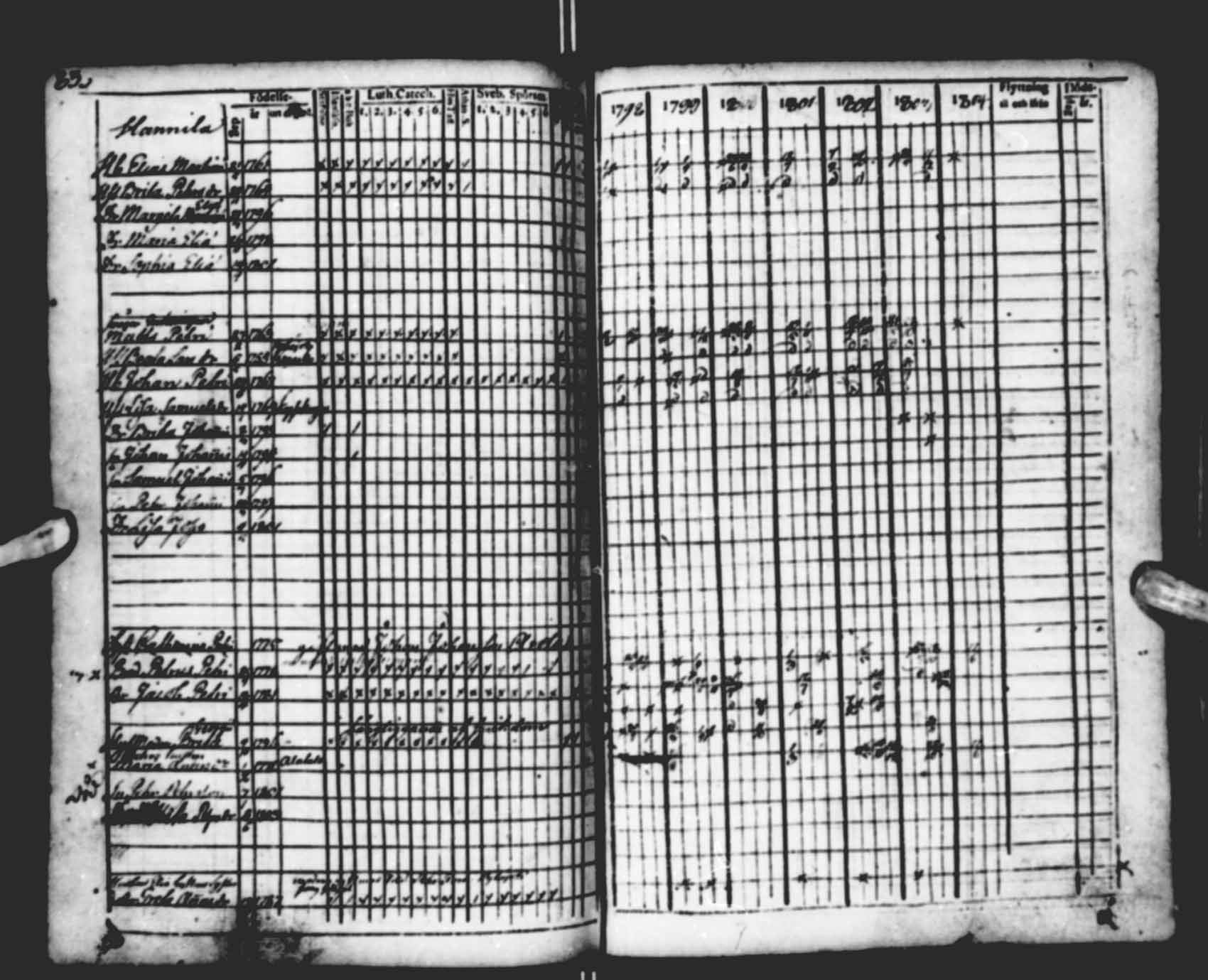 [ ../kirjat/Kirkonkirjat/saloinen/rippikirja_1798-1803_va19-21/kuvat/8.jpg ]