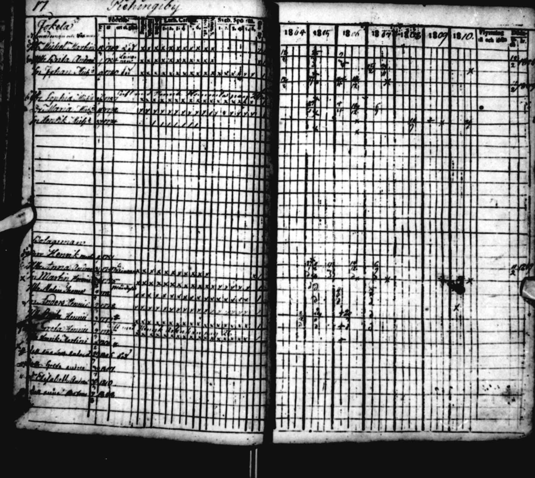[ ../kirjat/Kirkonkirjat/saloinen/rippikirja_1804-1810_va22-23/kuvat/10.jpg ]