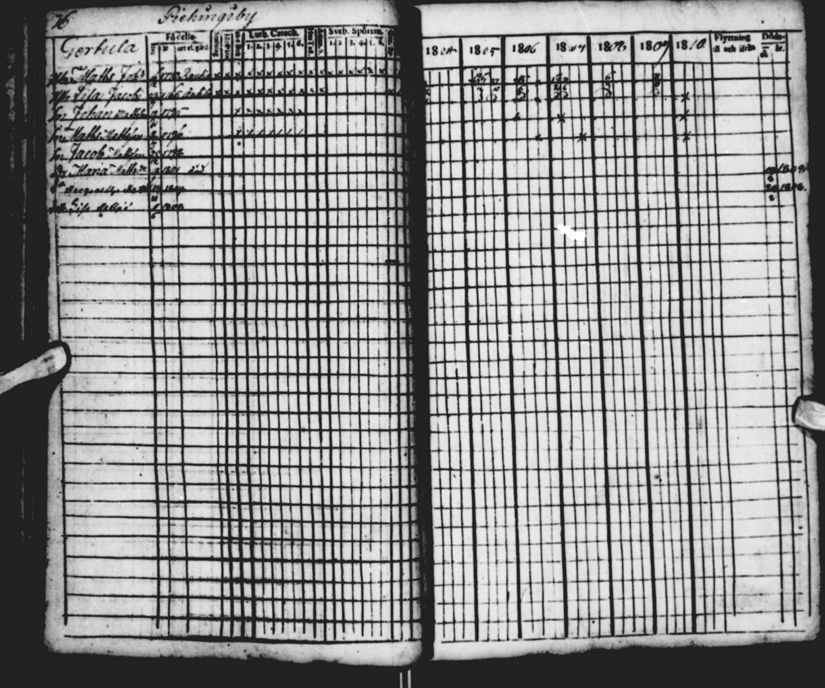[ ../kirjat/Kirkonkirjat/saloinen/rippikirja_1804-1810_va22-23/kuvat/15.jpg ]