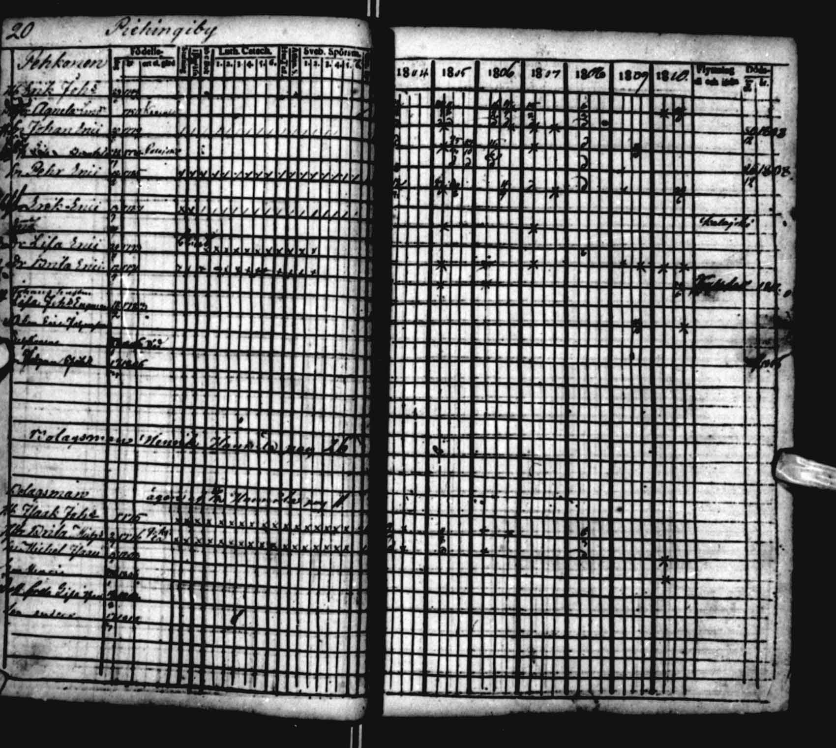 [ ../kirjat/Kirkonkirjat/saloinen/rippikirja_1804-1810_va22-23/kuvat/18.jpg ]