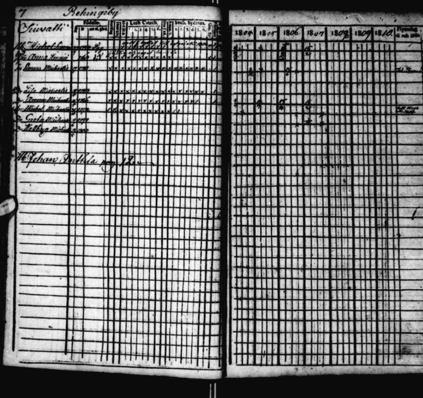 [ ../kirjat/Kirkonkirjat/saloinen/rippikirja_1804-1810_va22-23/kuvat/23.jpg ]