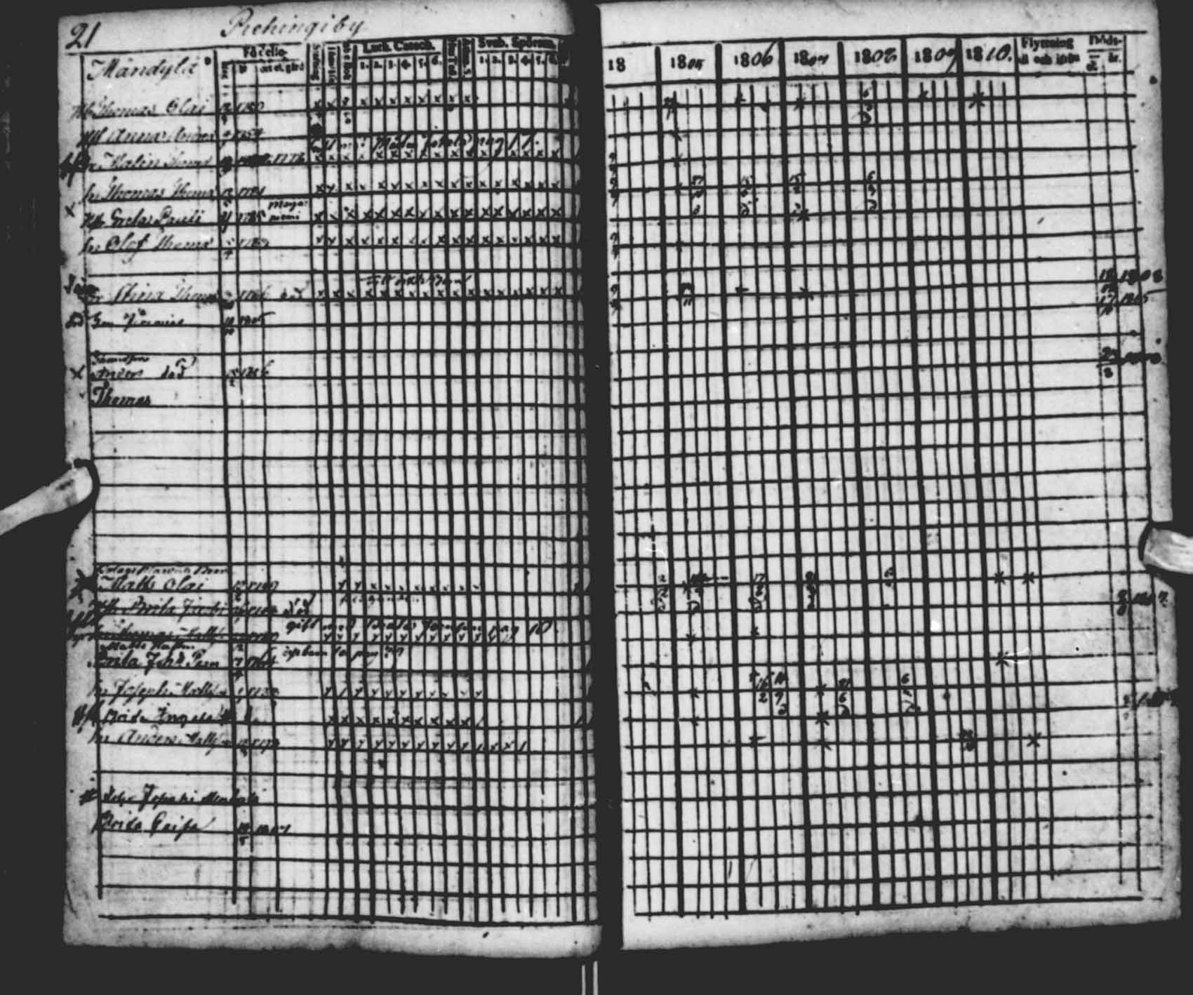 [ ../kirjat/Kirkonkirjat/saloinen/rippikirja_1804-1810_va22-23/kuvat/25.jpg ]