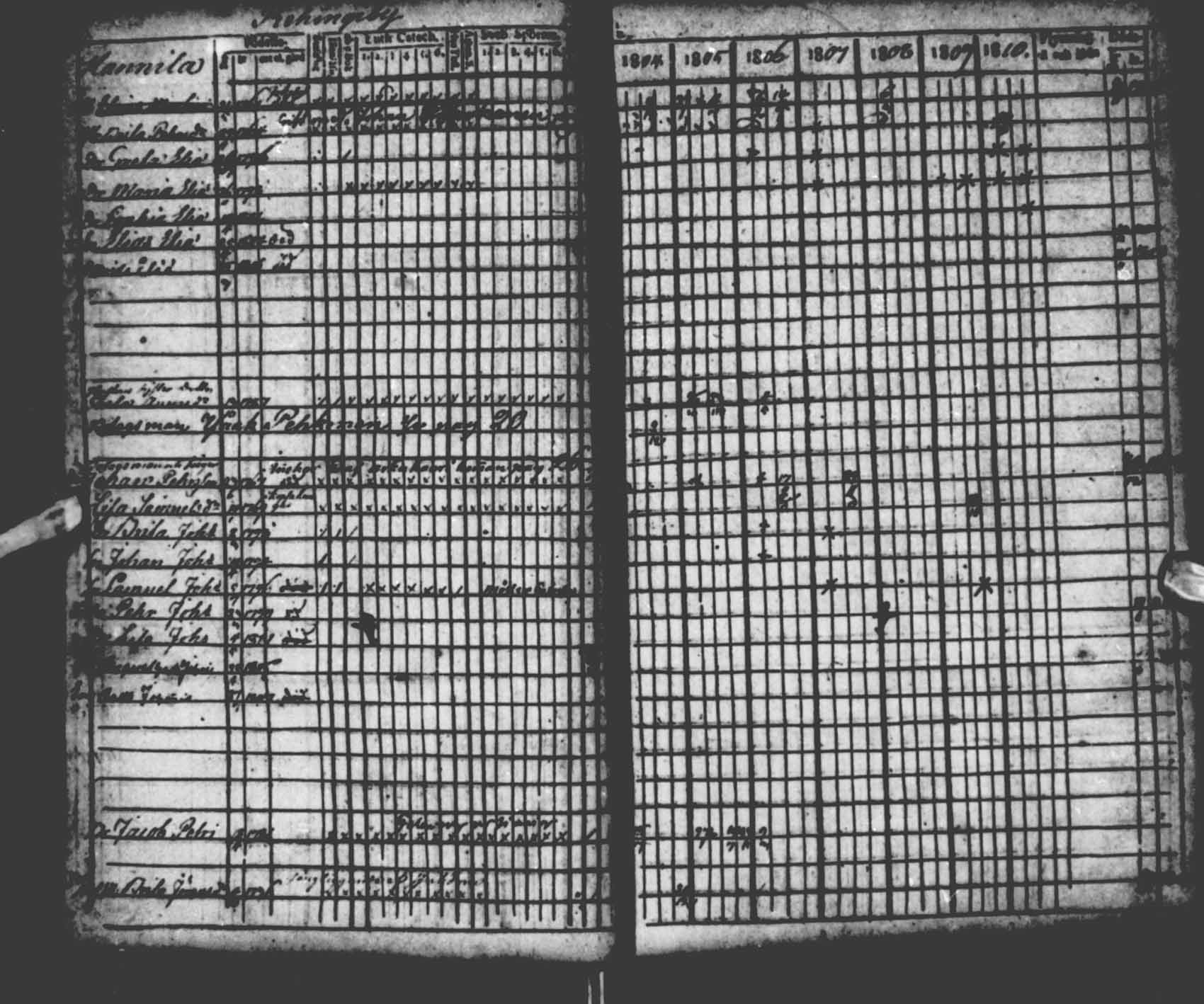 [ ../kirjat/Kirkonkirjat/saloinen/rippikirja_1804-1810_va22-23/kuvat/3.jpg ]