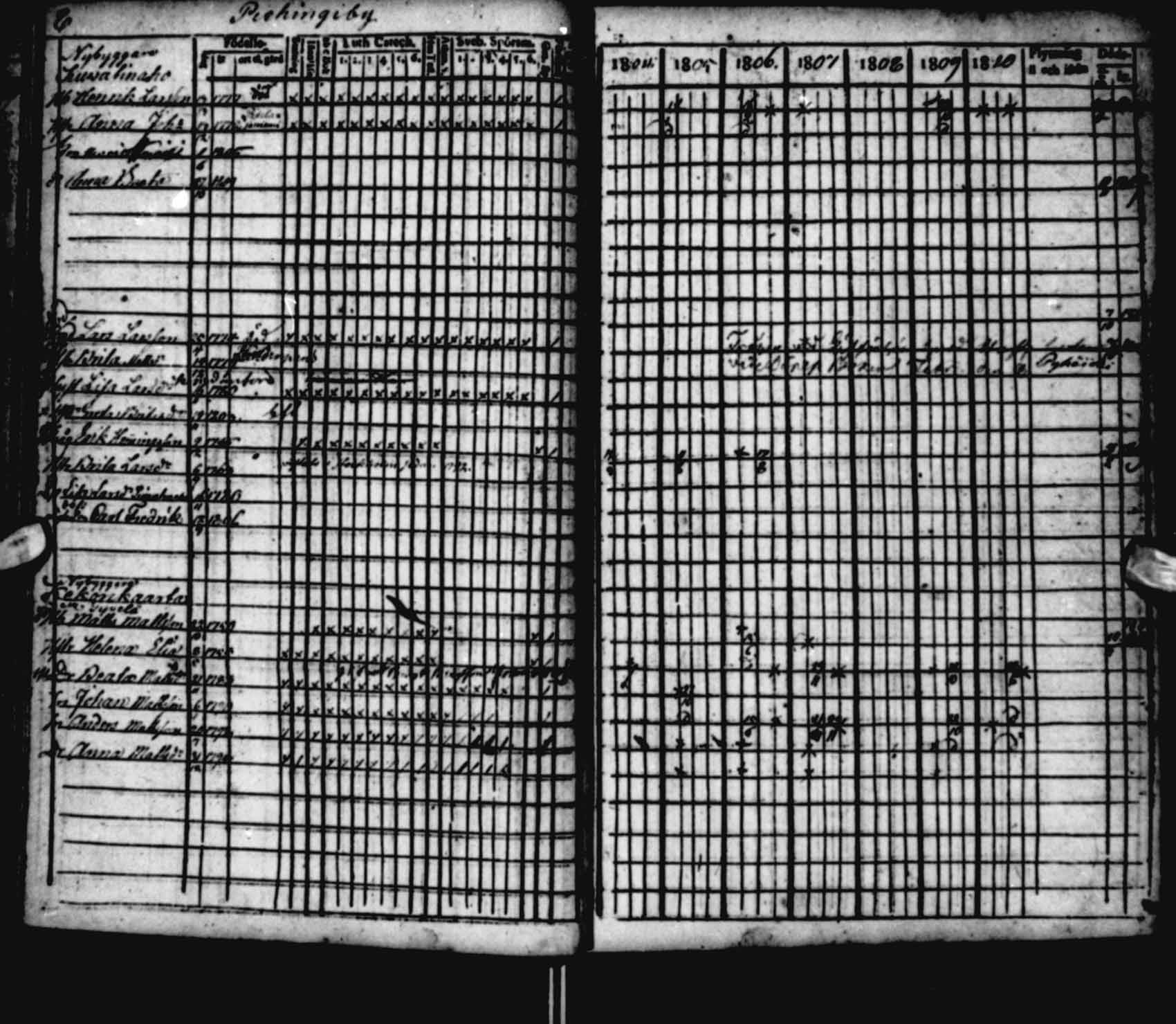 [ ../kirjat/Kirkonkirjat/saloinen/rippikirja_1804-1810_va22-23/kuvat/31.jpg ]
