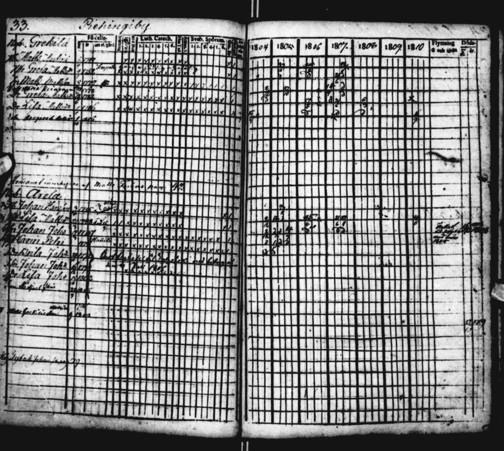 [ ../kirjat/Kirkonkirjat/saloinen/rippikirja_1804-1810_va22-23/kuvat/32.jpg ]