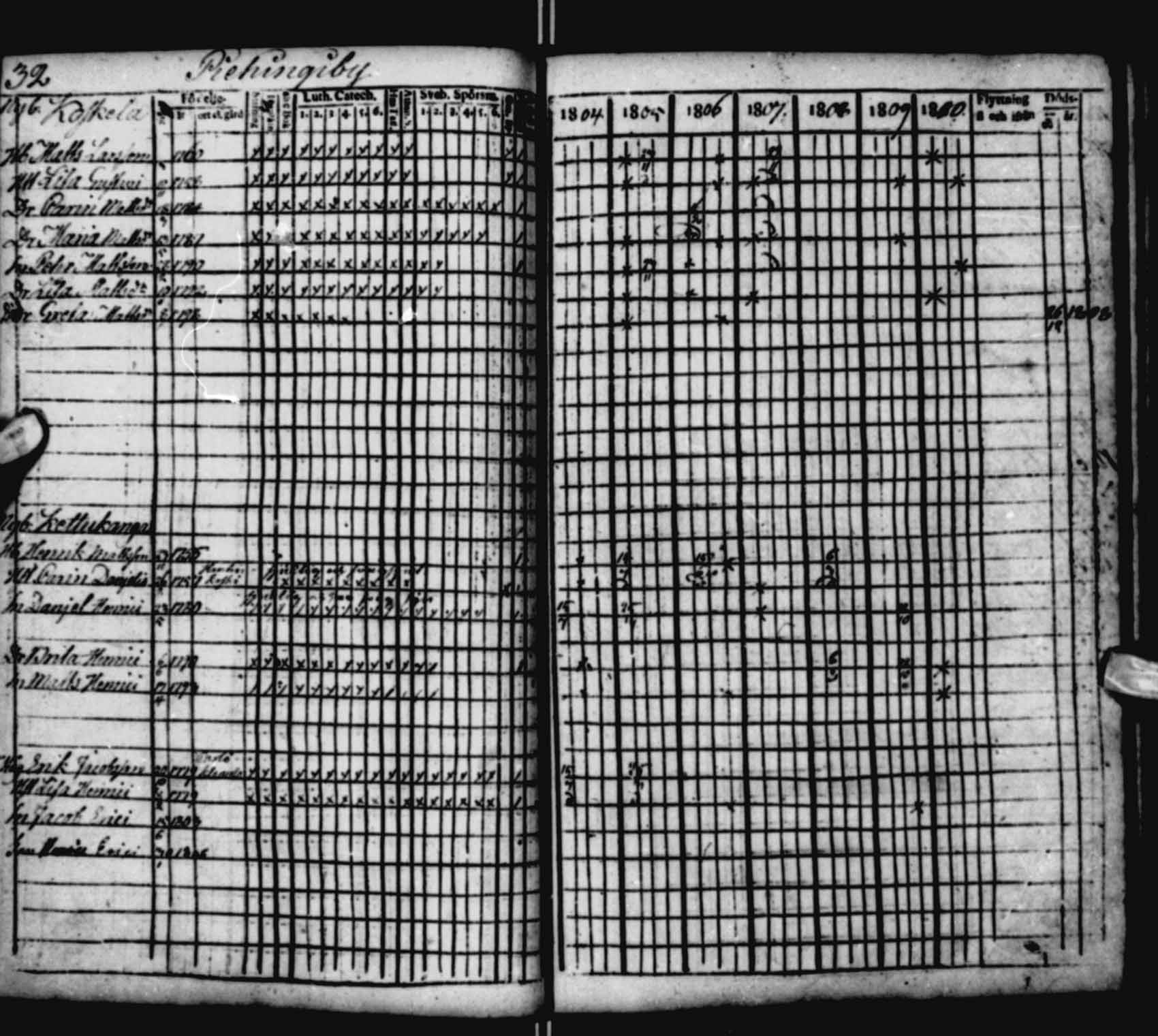 [ ../kirjat/Kirkonkirjat/saloinen/rippikirja_1804-1810_va22-23/kuvat/33.jpg ]