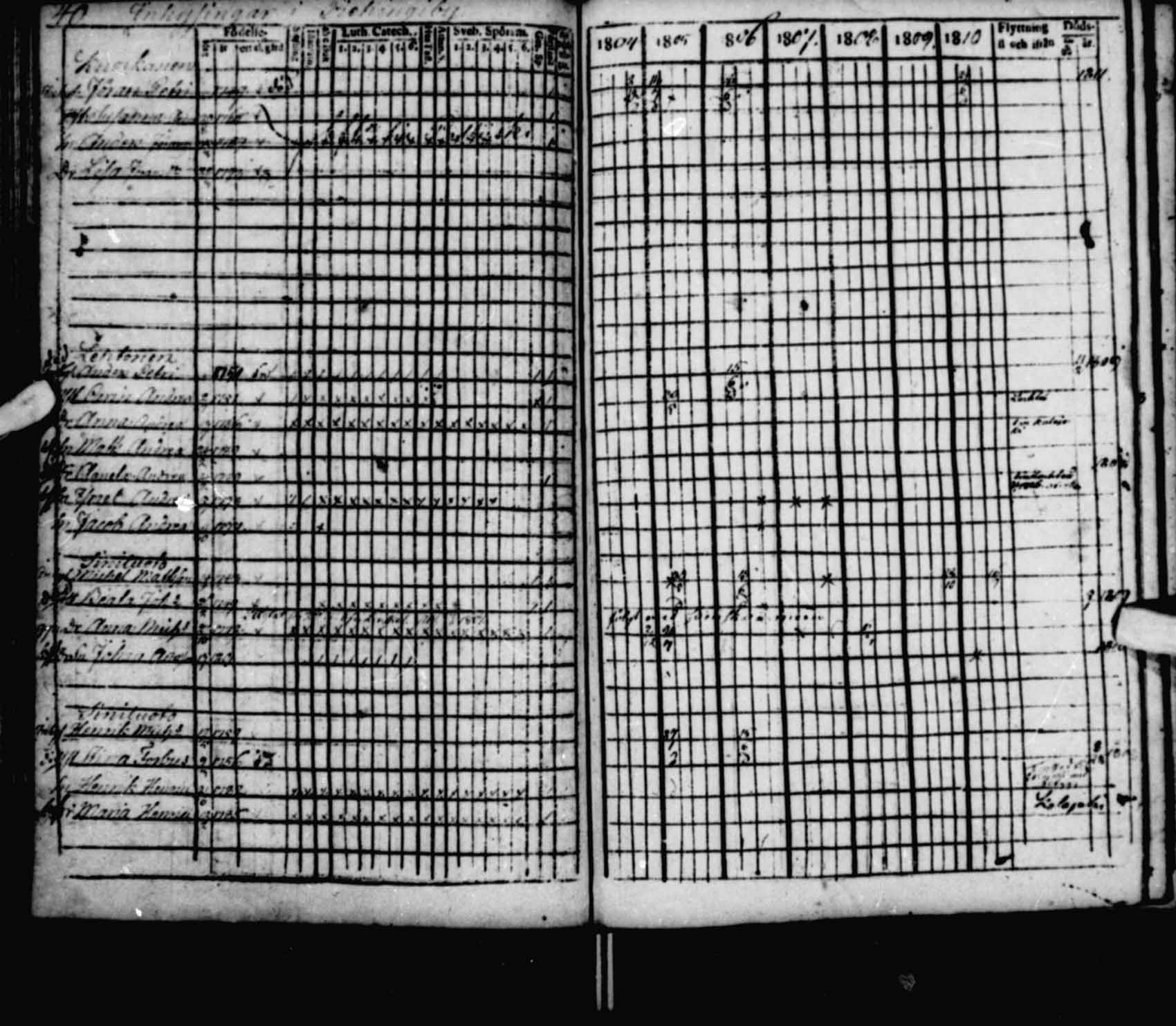 [ ../kirjat/Kirkonkirjat/saloinen/rippikirja_1804-1810_va22-23/kuvat/39.jpg ]