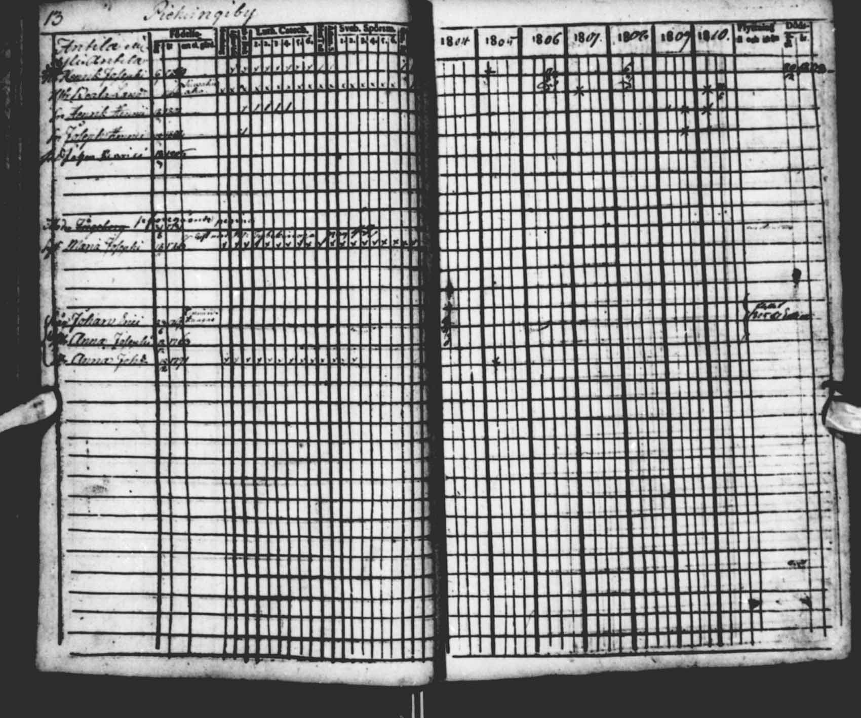 [ ../kirjat/Kirkonkirjat/saloinen/rippikirja_1804-1810_va22-23/kuvat/4.jpg ]