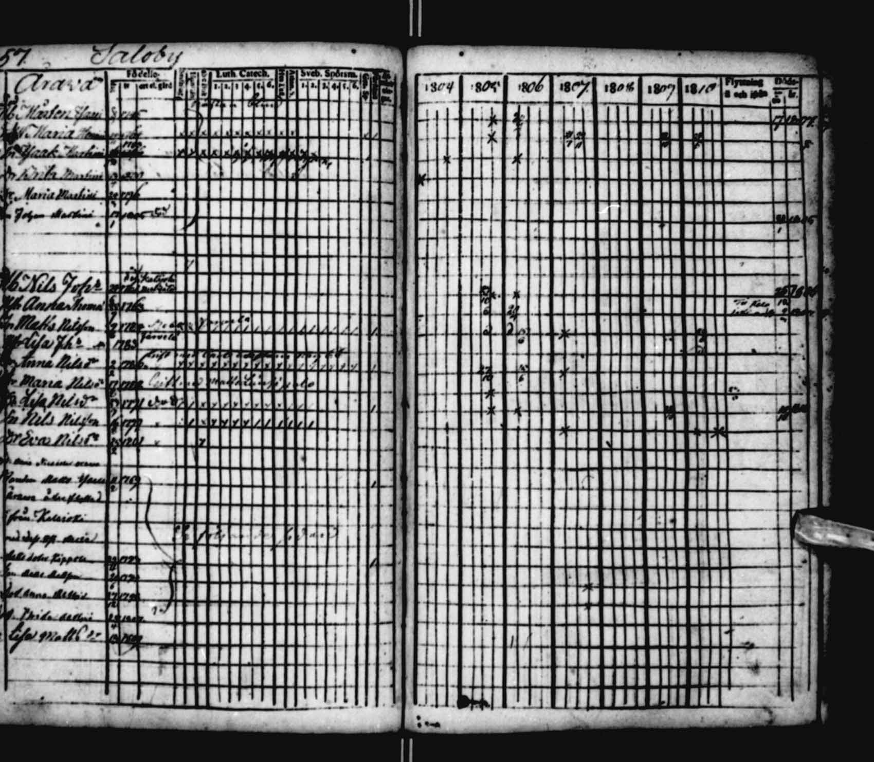 [ ../kirjat/Kirkonkirjat/saloinen/rippikirja_1804-1810_va22-23/kuvat/46.jpg ]