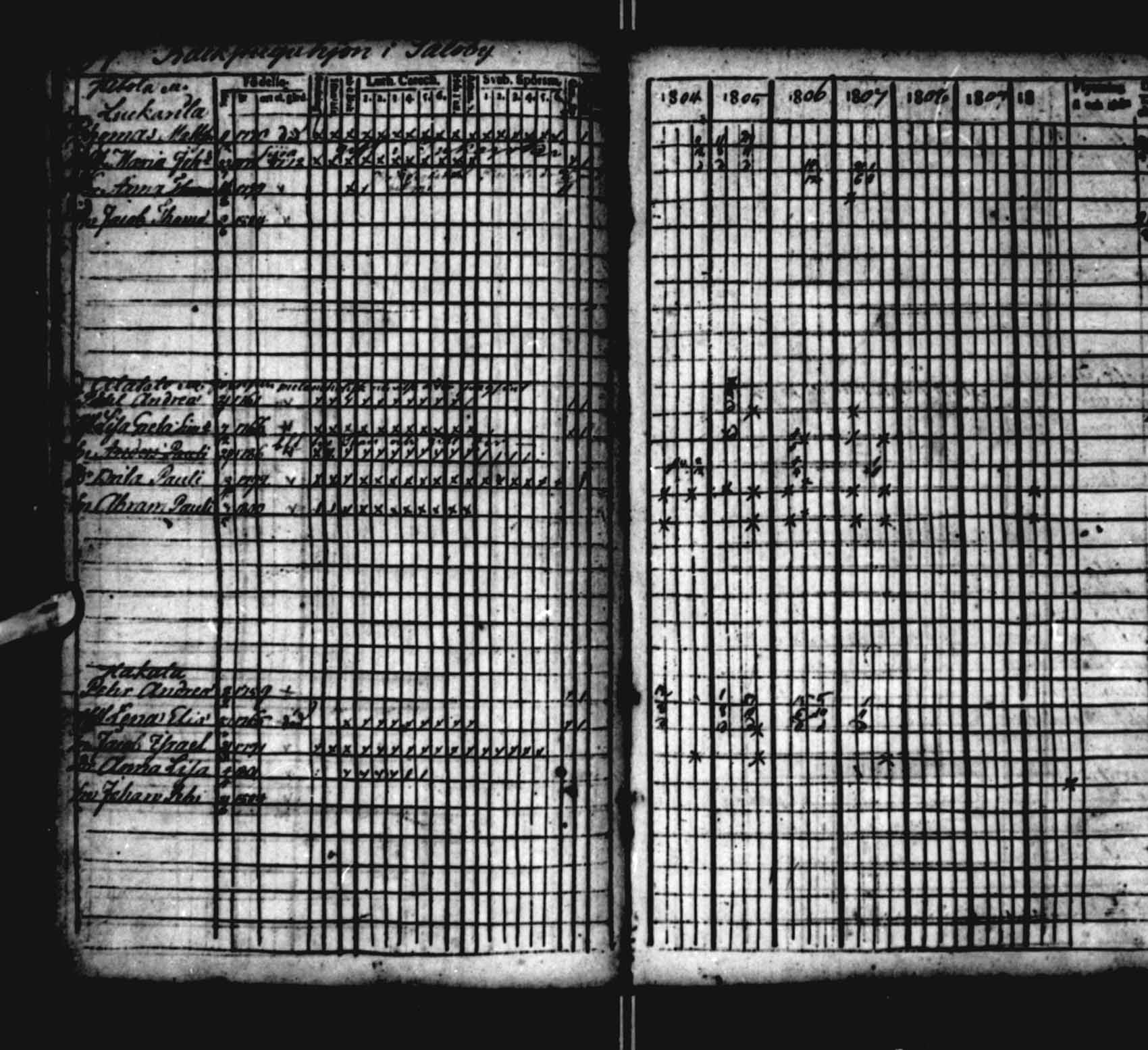 [ ../kirjat/Kirkonkirjat/saloinen/rippikirja_1804-1810_va22-23/kuvat/51.jpg ]