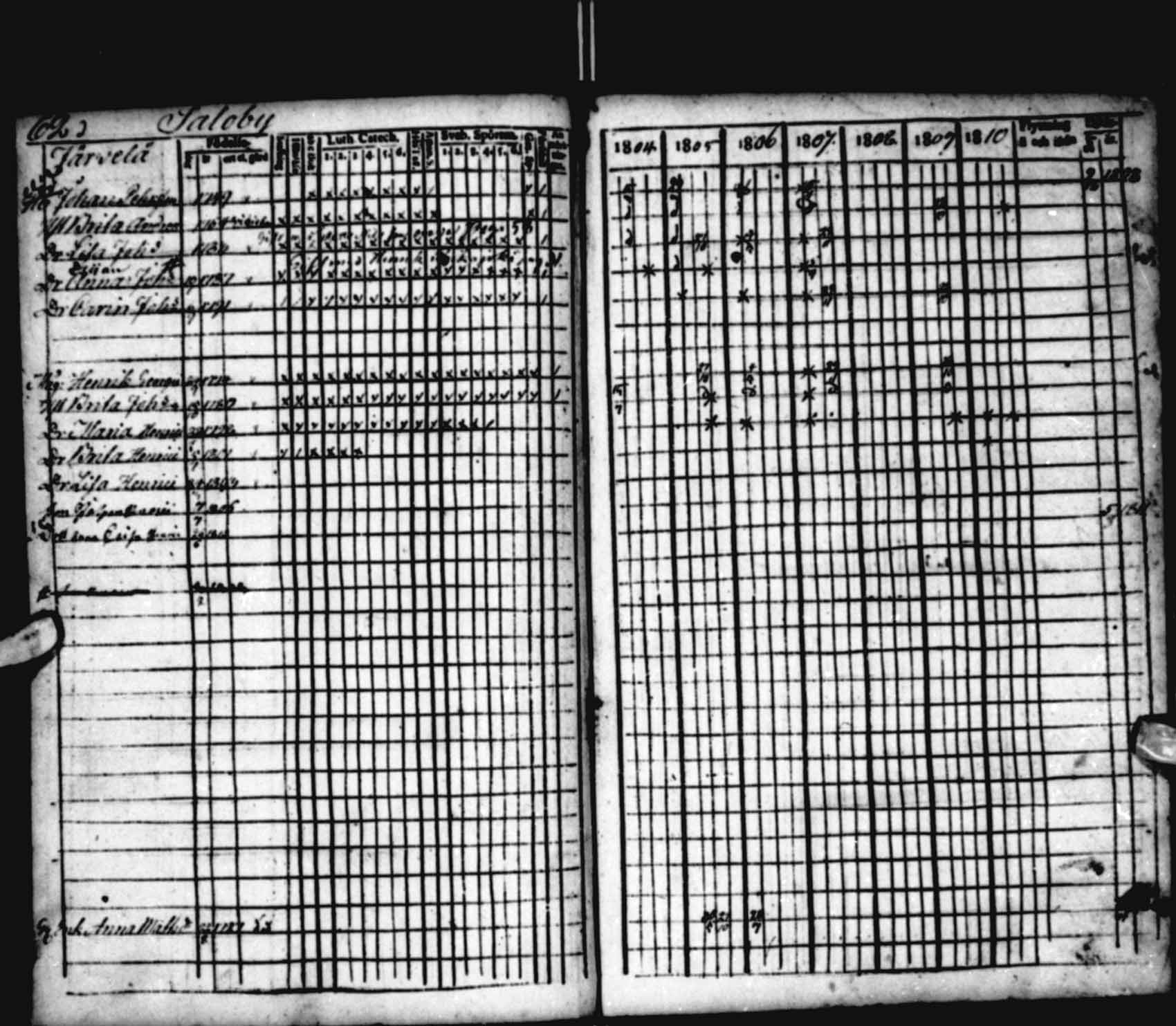 [ ../kirjat/Kirkonkirjat/saloinen/rippikirja_1804-1810_va22-23/kuvat/56.jpg ]