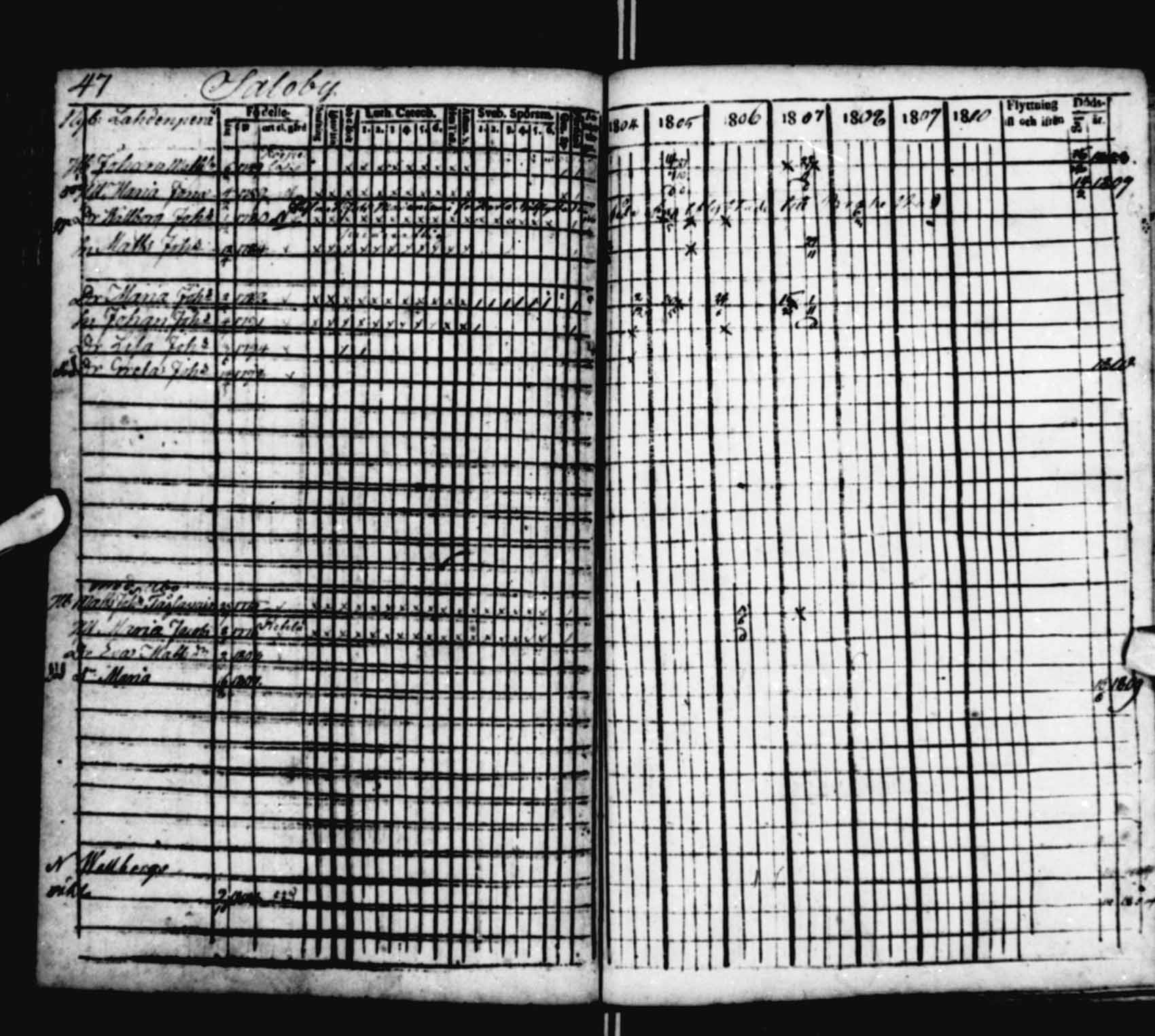[ ../kirjat/Kirkonkirjat/saloinen/rippikirja_1804-1810_va22-23/kuvat/58.jpg ]