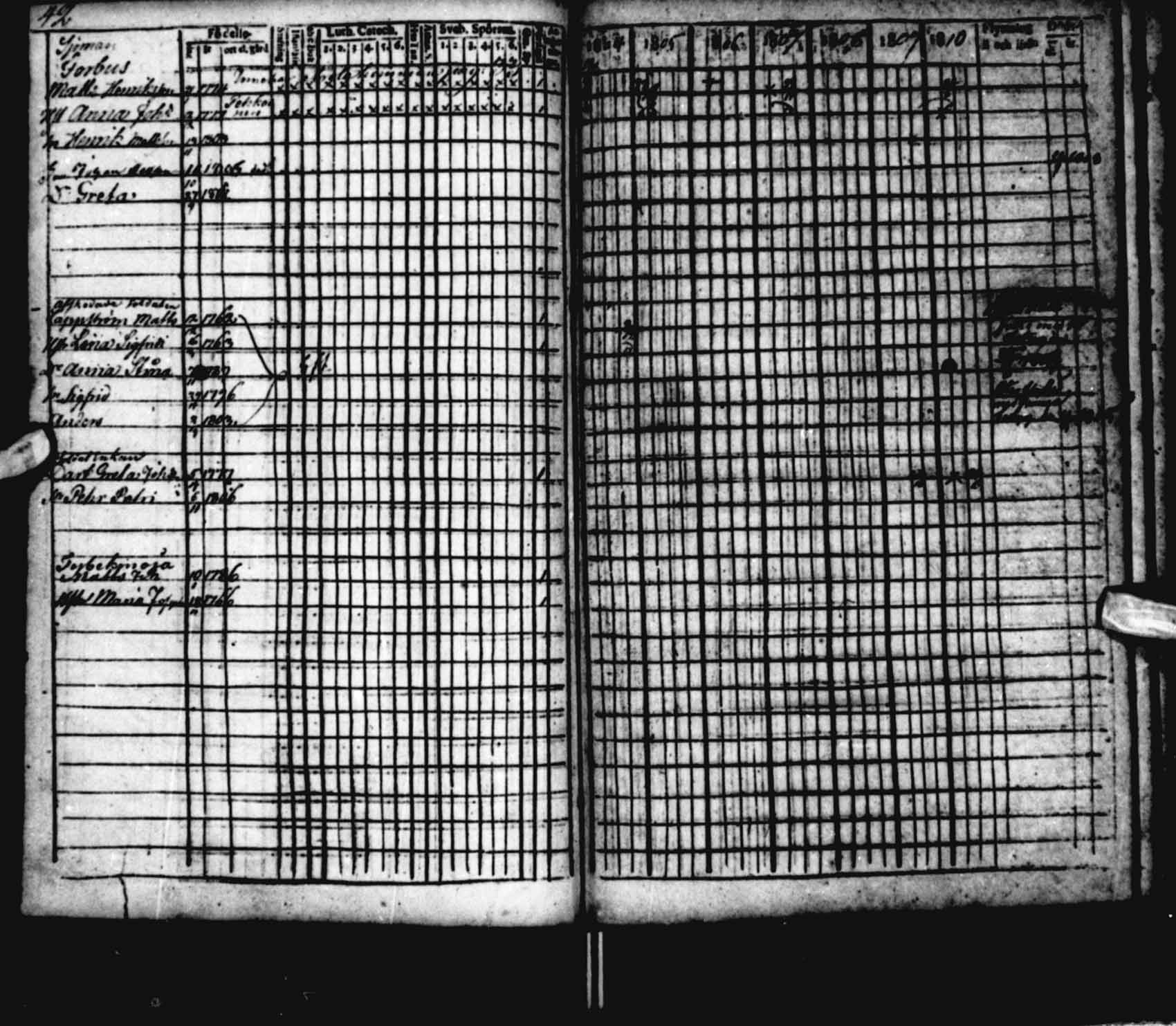 [ ../kirjat/Kirkonkirjat/saloinen/rippikirja_1804-1810_va22-23/kuvat/59.jpg ]