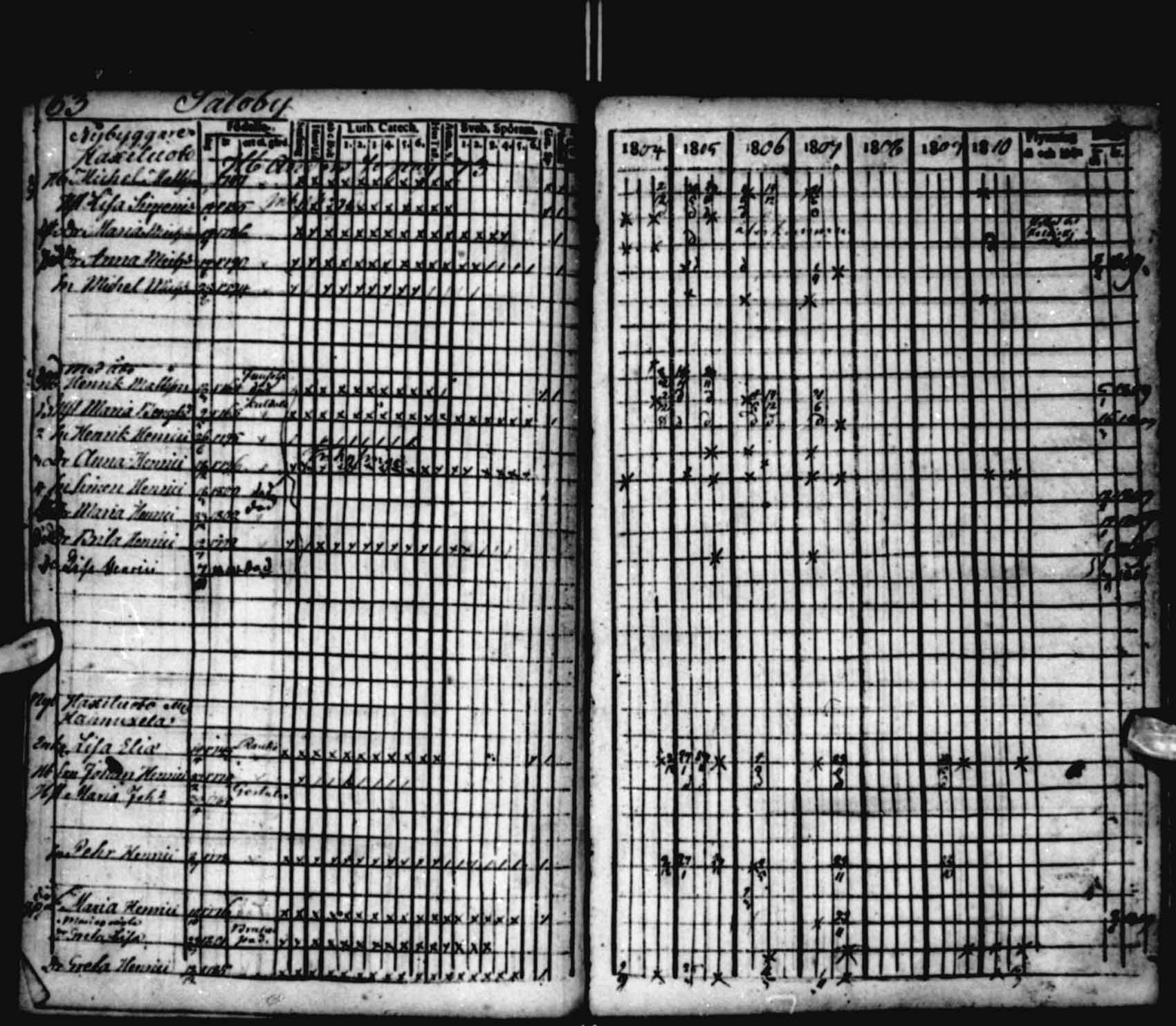 [ ../kirjat/Kirkonkirjat/saloinen/rippikirja_1804-1810_va22-23/kuvat/61.jpg ]