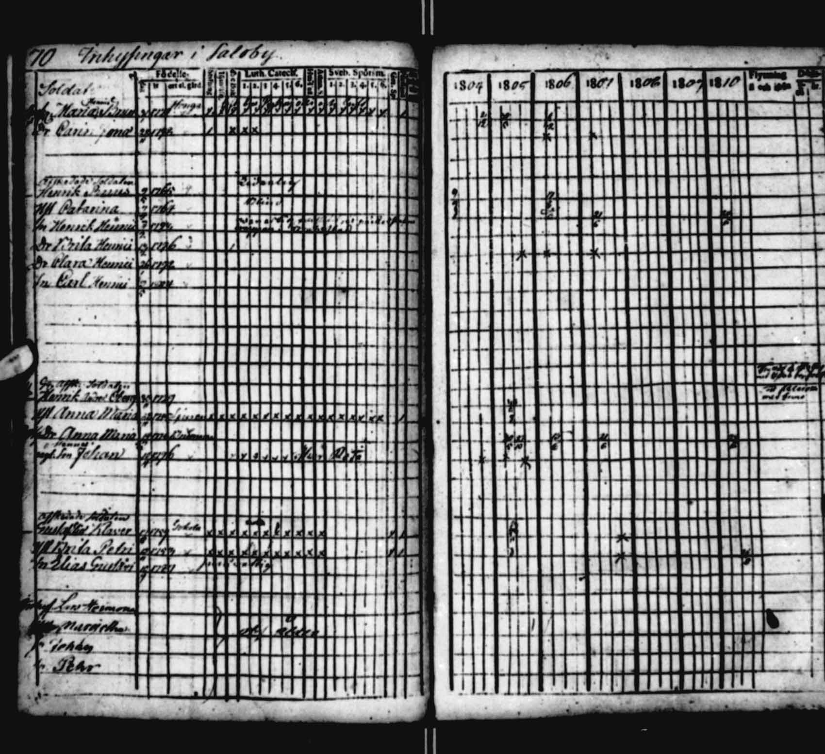 [ ../kirjat/Kirkonkirjat/saloinen/rippikirja_1804-1810_va22-23/kuvat/62.jpg ]