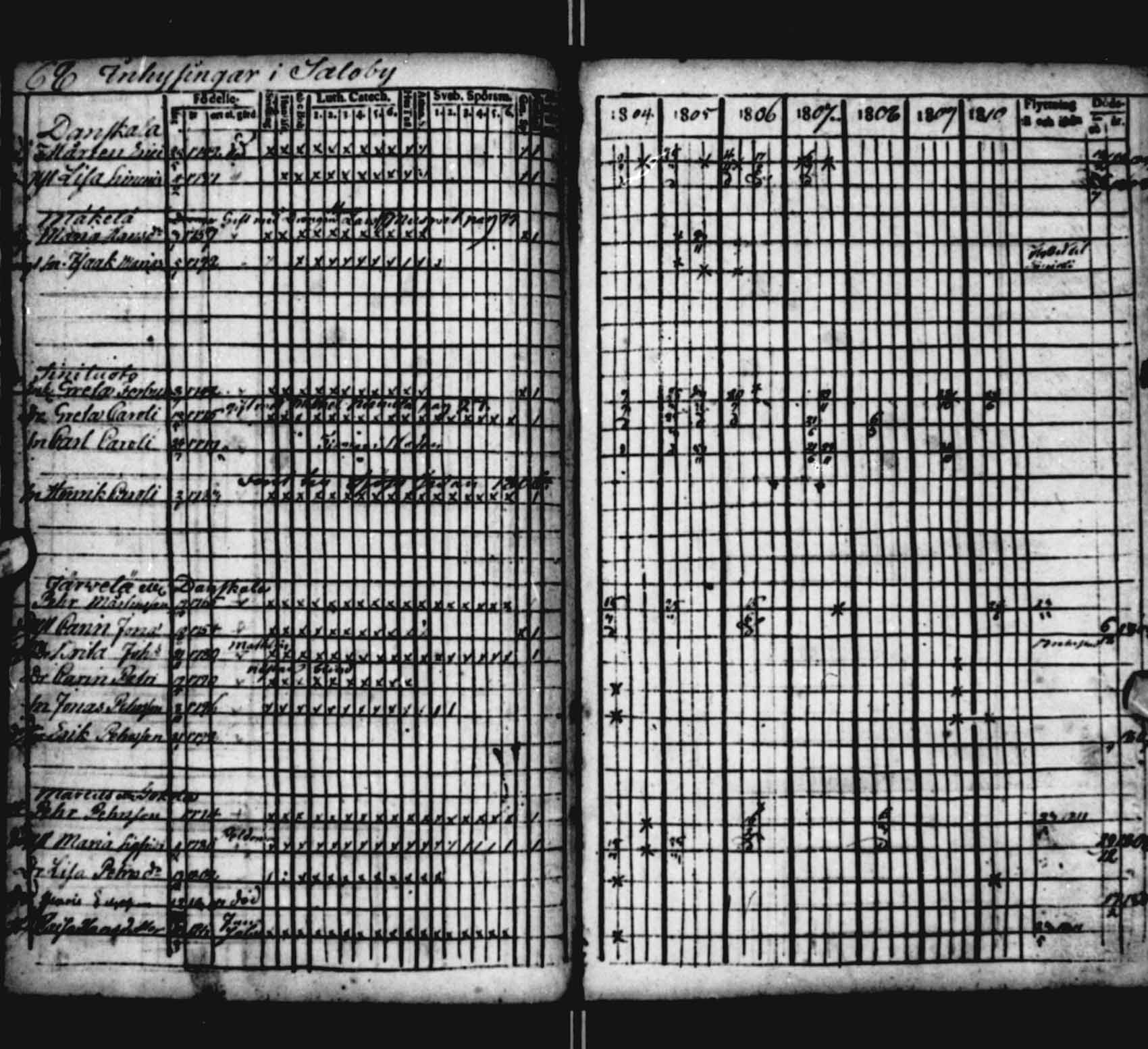 [ ../kirjat/Kirkonkirjat/saloinen/rippikirja_1804-1810_va22-23/kuvat/63.jpg ]