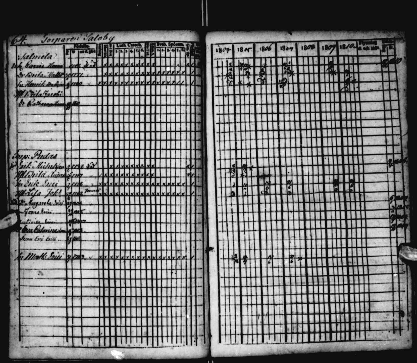 [ ../kirjat/Kirkonkirjat/saloinen/rippikirja_1804-1810_va22-23/kuvat/67.jpg ]