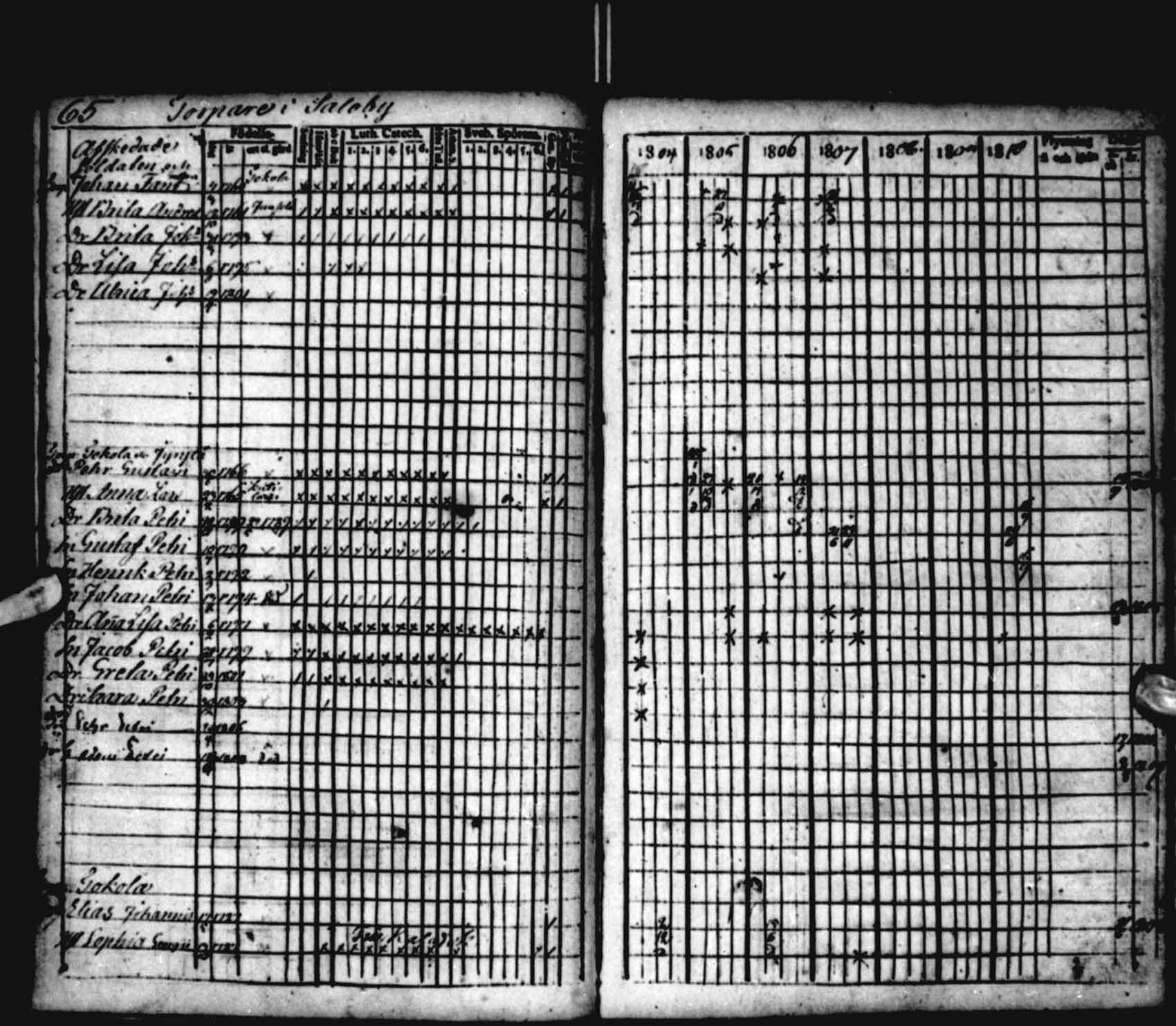 [ ../kirjat/Kirkonkirjat/saloinen/rippikirja_1804-1810_va22-23/kuvat/68.jpg ]