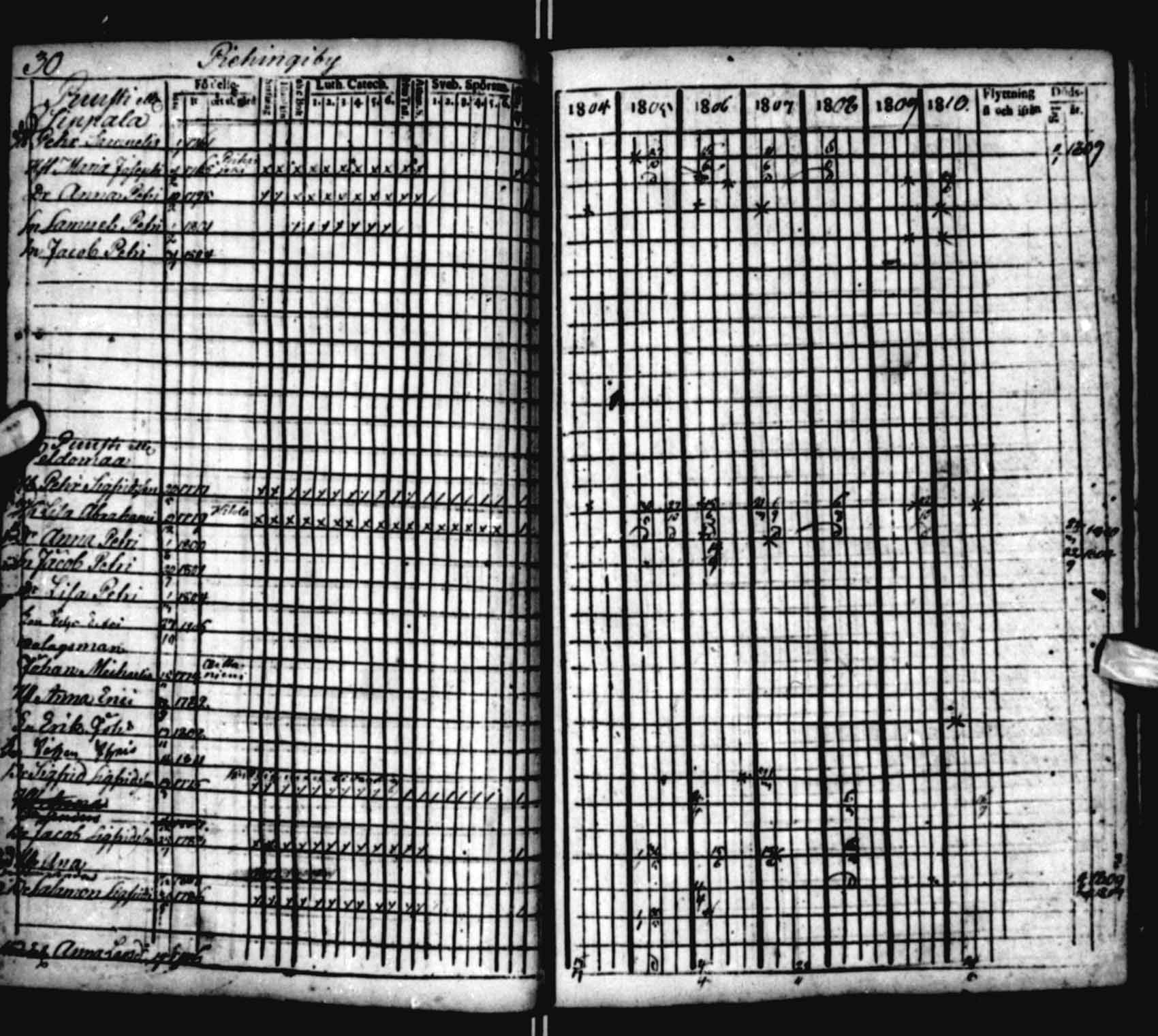 [ ../kirjat/Kirkonkirjat/saloinen/rippikirja_1804-1810_va22-23/kuvat/7.jpg ]