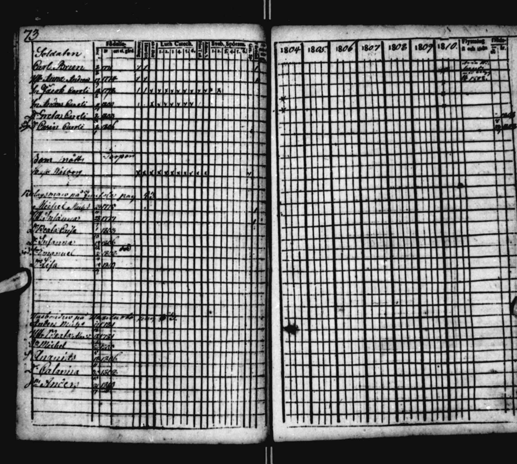 [ ../kirjat/Kirkonkirjat/saloinen/rippikirja_1804-1810_va22-23/kuvat/70.jpg ]