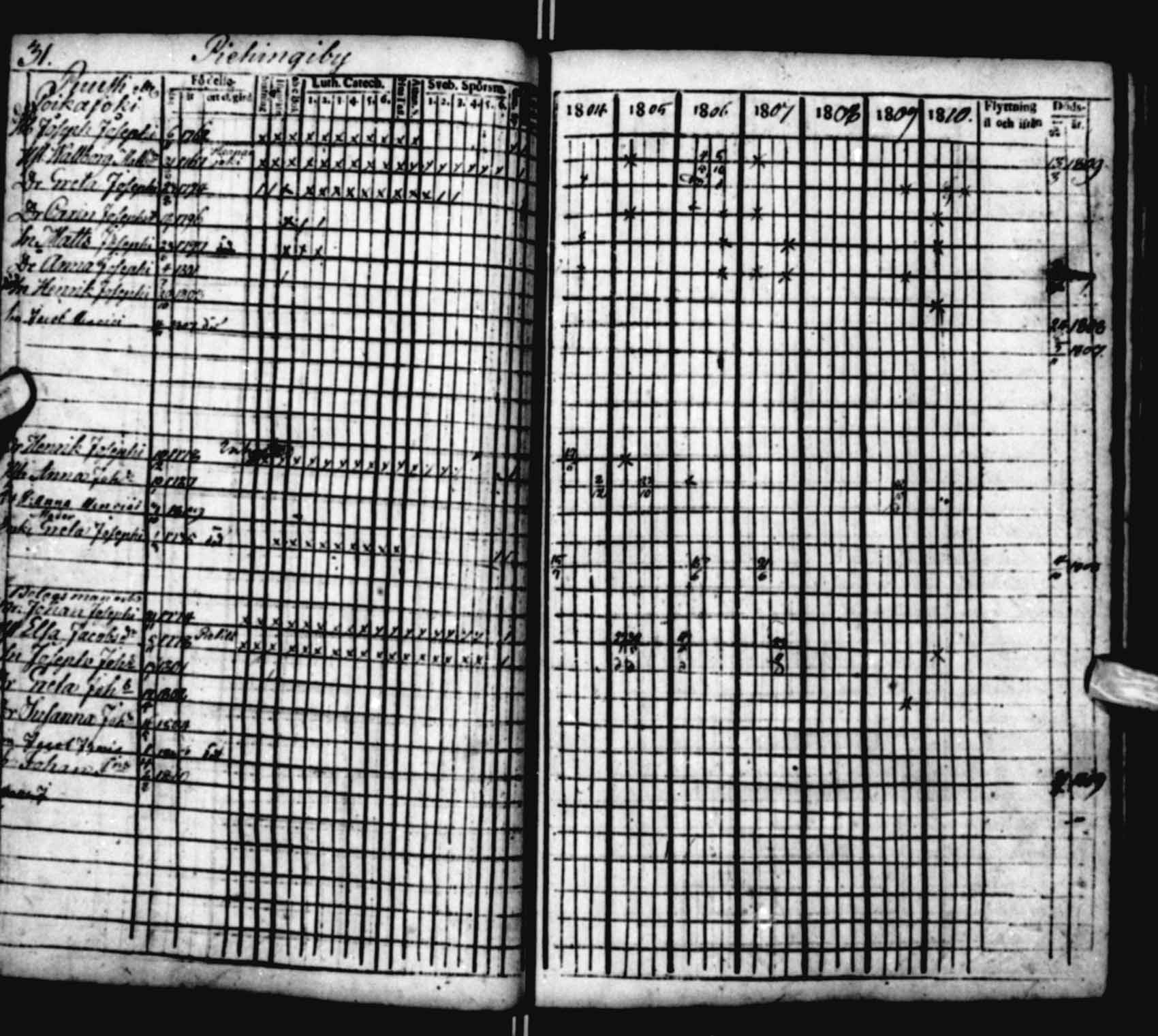 [ ../kirjat/Kirkonkirjat/saloinen/rippikirja_1804-1810_va22-23/kuvat/8.jpg ]