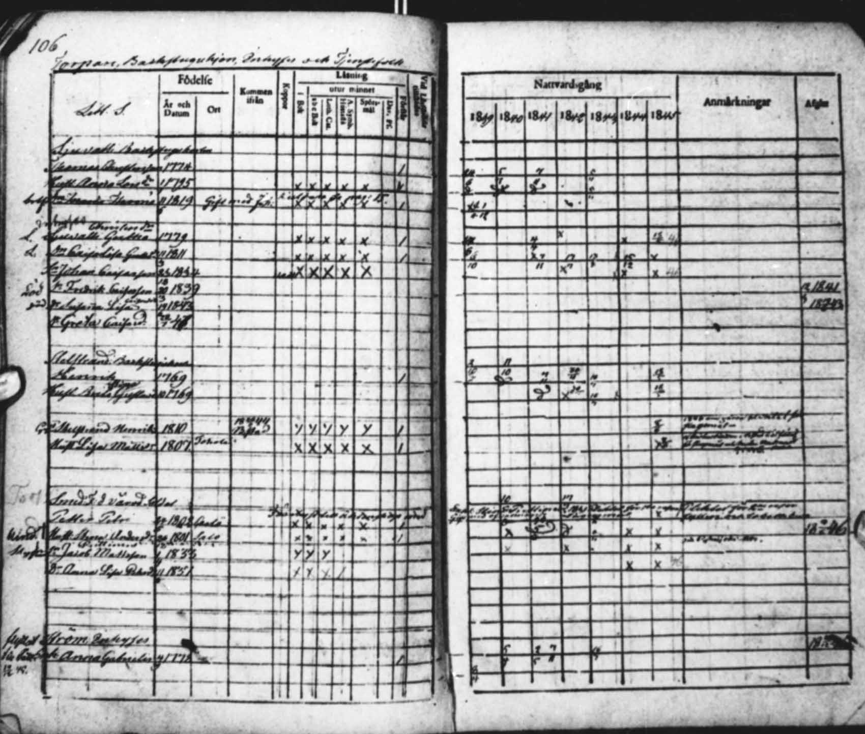 [ ../kirjat/Kirkonkirjat/saloinen/rippikirja_1839-1845_mko34-37/kuvat/106.jpg ]