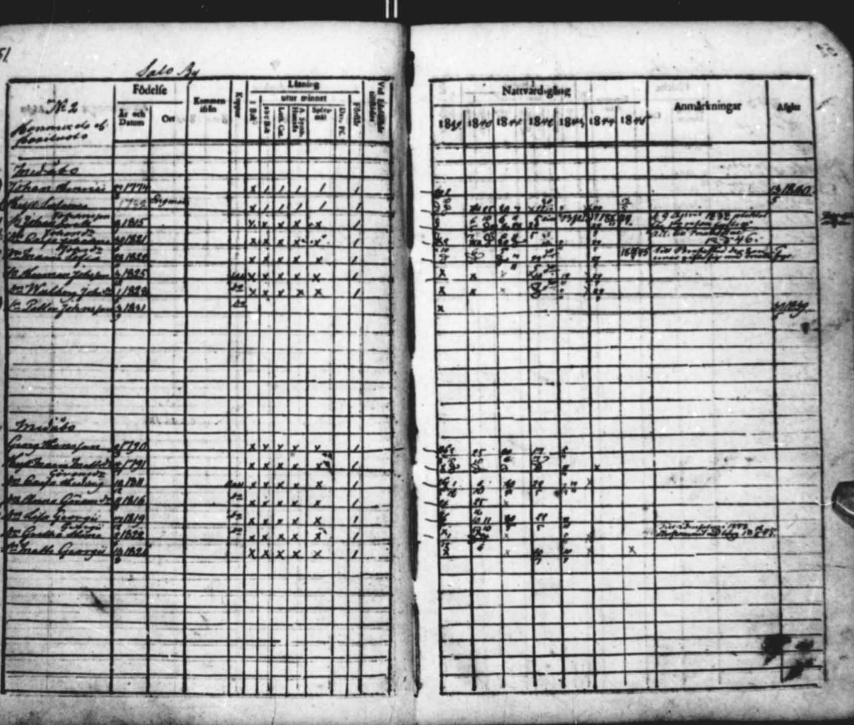 [ ../kirjat/Kirkonkirjat/saloinen/rippikirja_1839-1845_mko34-37/kuvat/51.jpg ]