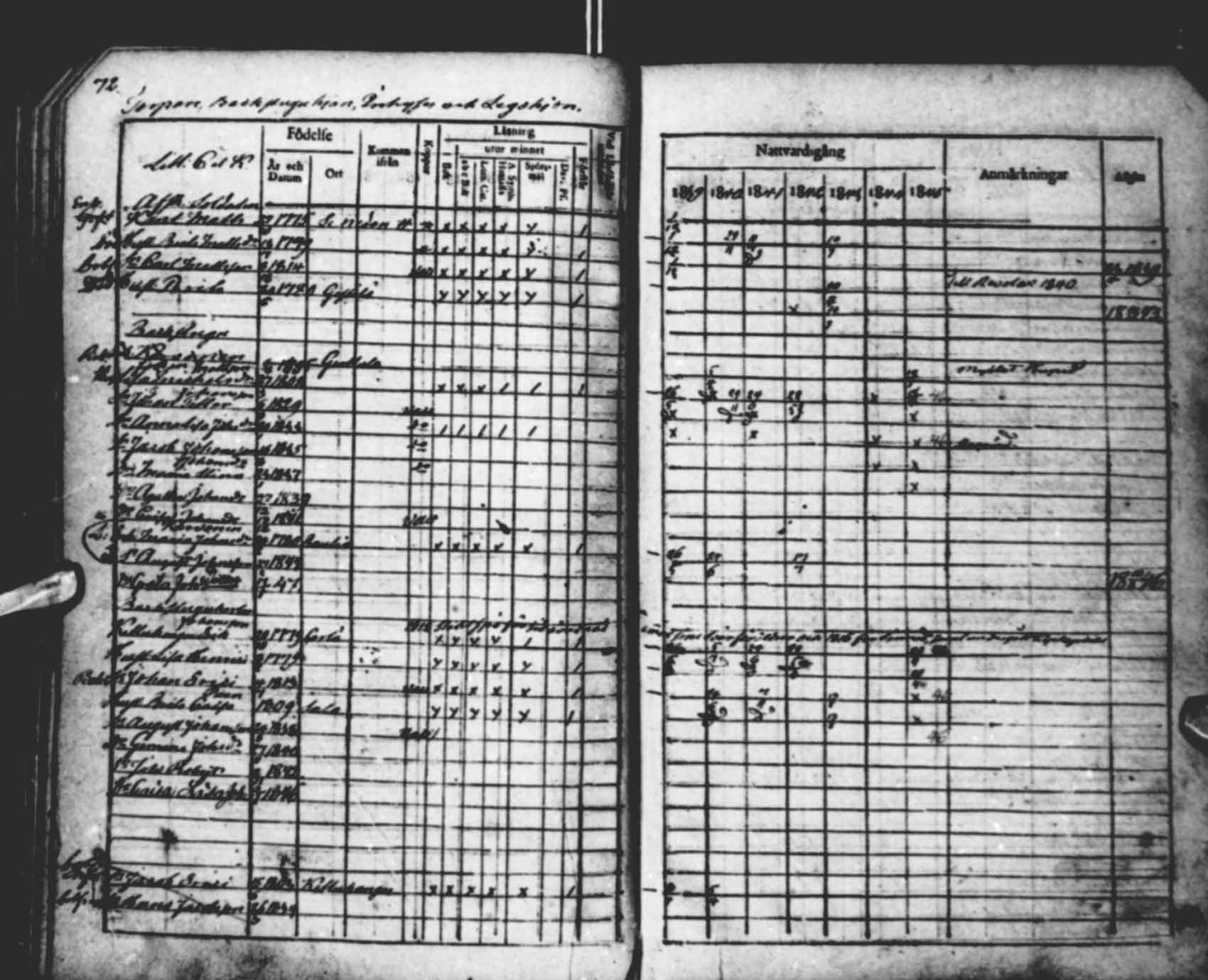 [ ../kirjat/Kirkonkirjat/saloinen/rippikirja_1839-1845_mko34-37/kuvat/72.jpg ]
