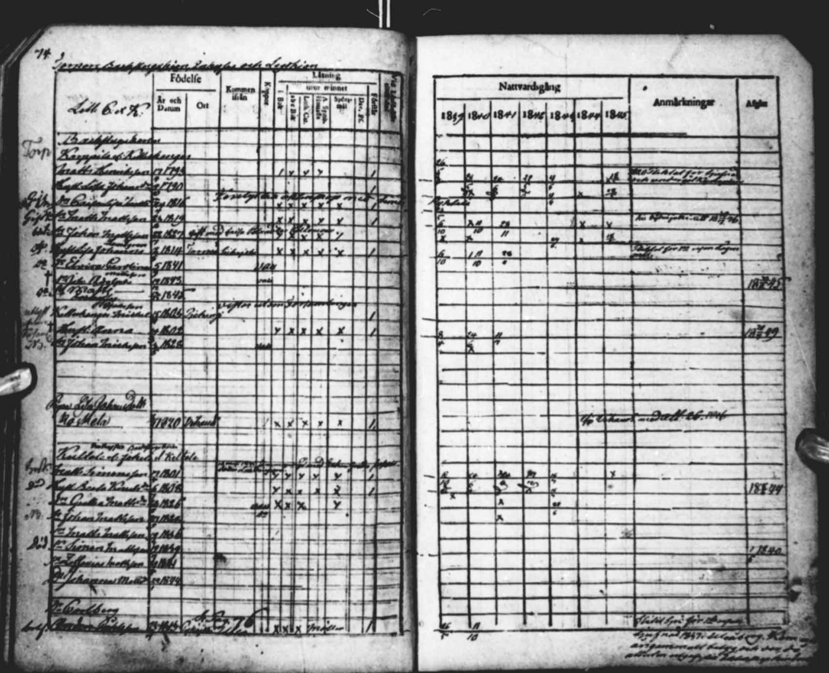 [ ../kirjat/Kirkonkirjat/saloinen/rippikirja_1839-1845_mko34-37/kuvat/74.jpg ]
