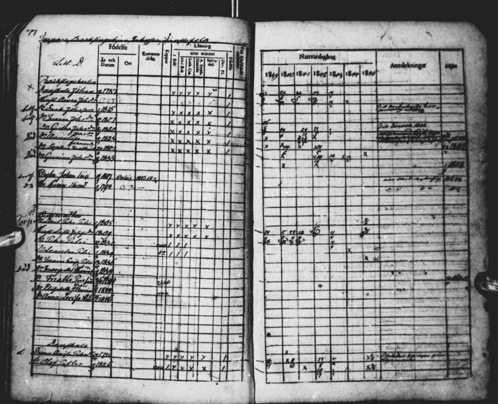[ ../kirjat/Kirkonkirjat/saloinen/rippikirja_1839-1845_mko34-37/kuvat/77.jpg ]