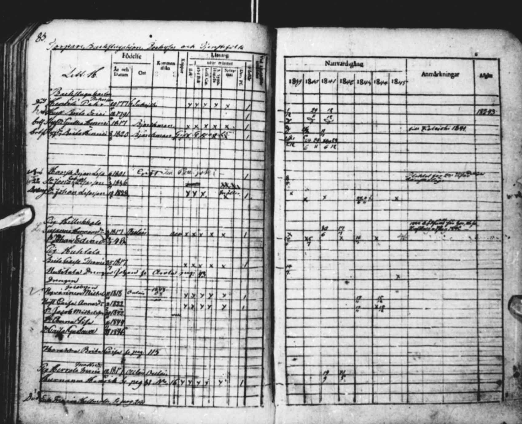 [ ../kirjat/Kirkonkirjat/saloinen/rippikirja_1839-1845_mko34-37/kuvat/83.jpg ]