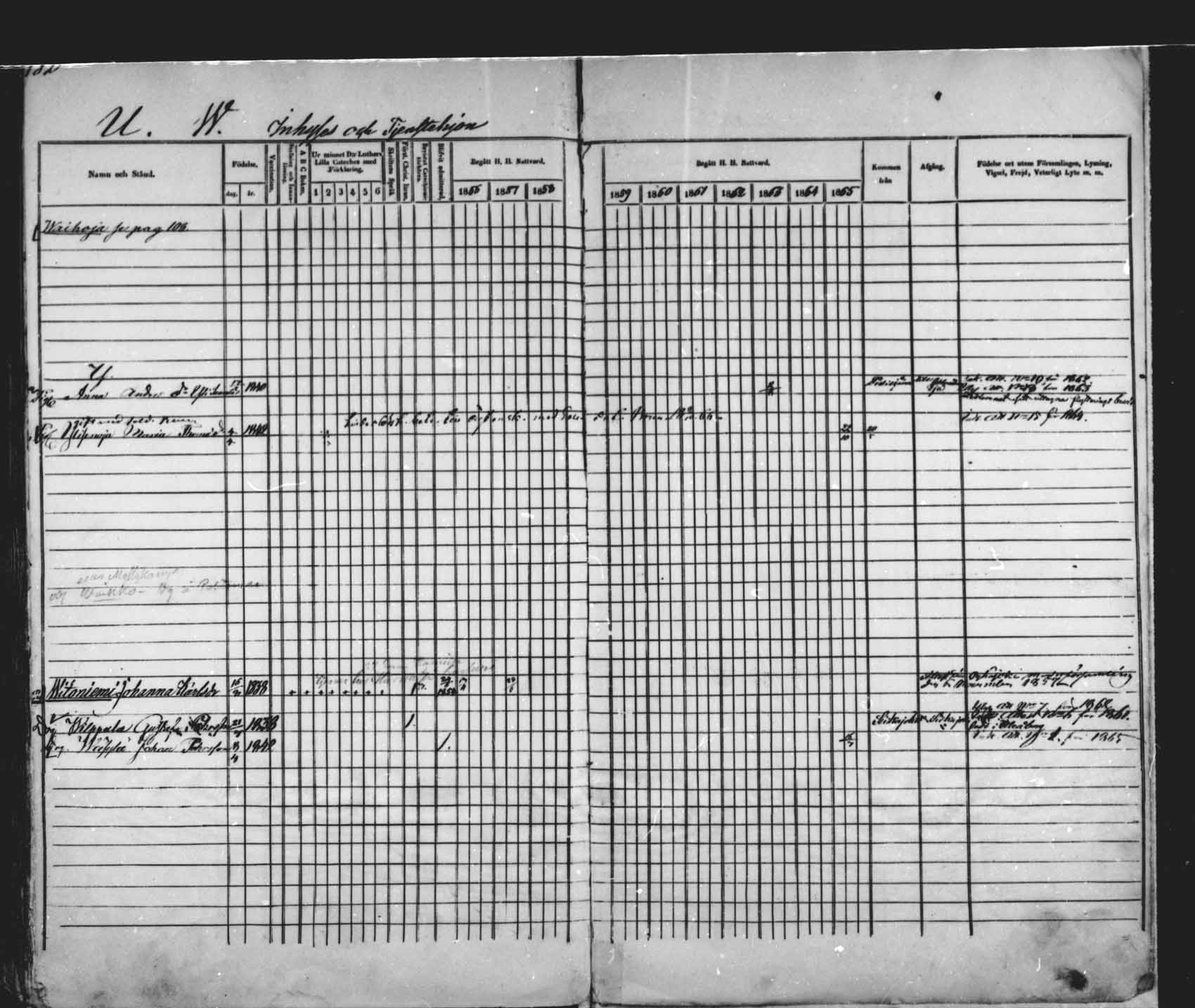 [ ../kirjat/Kirkonkirjat/saloinen/rippikirja_1856-1865_mko1-5/kuvat/112.jpg ]