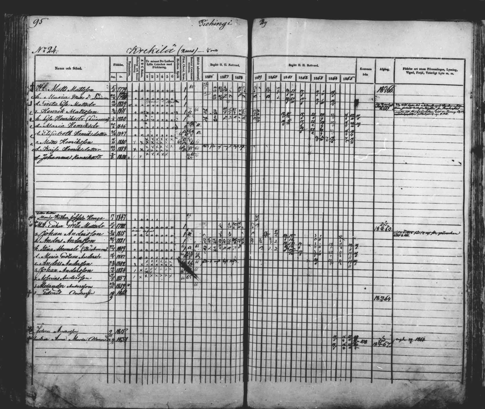 [ ../kirjat/Kirkonkirjat/saloinen/rippikirja_1856-1865_mko1-5/kuvat/116.jpg ]