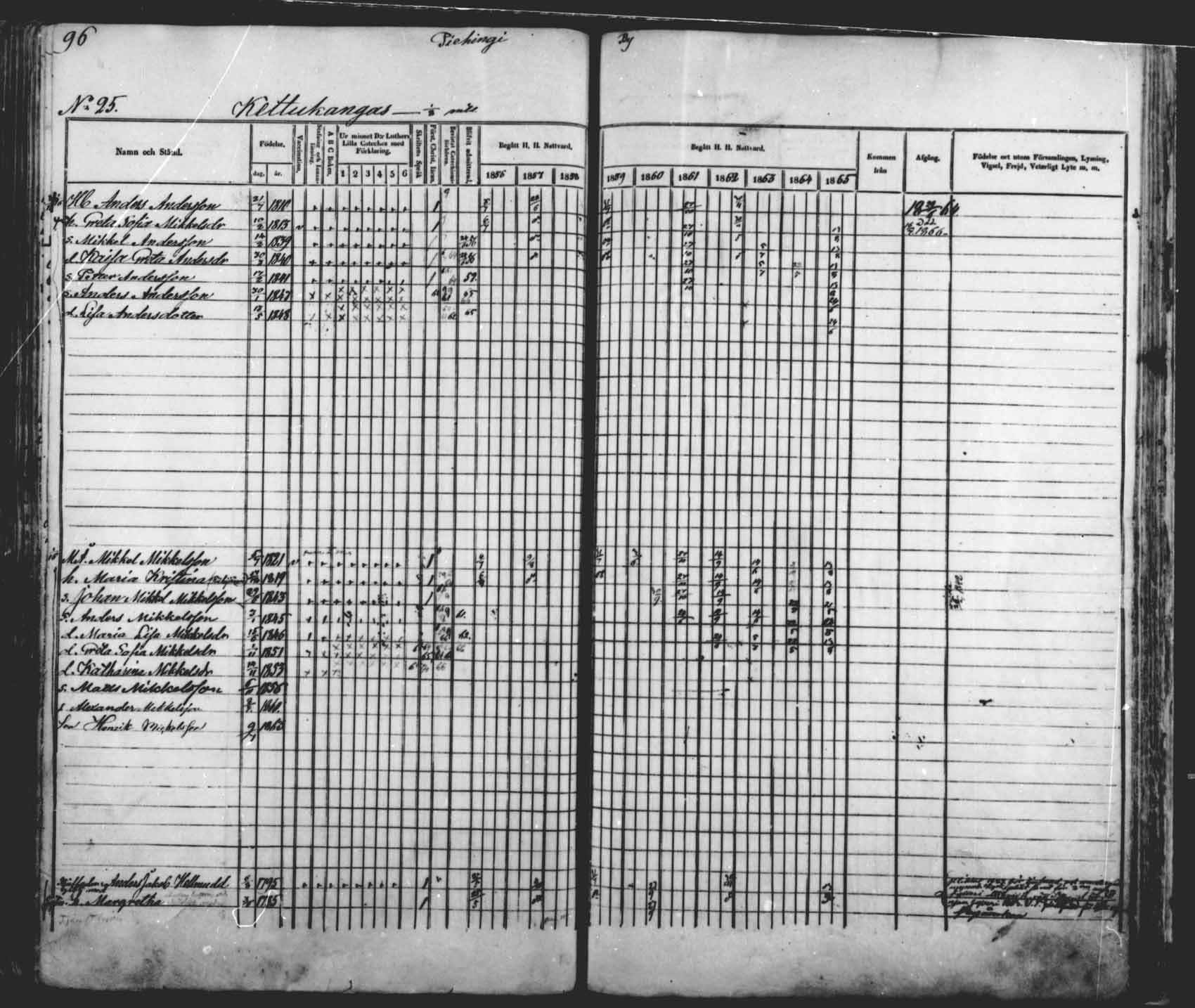 [ ../kirjat/Kirkonkirjat/saloinen/rippikirja_1856-1865_mko1-5/kuvat/117.jpg ]