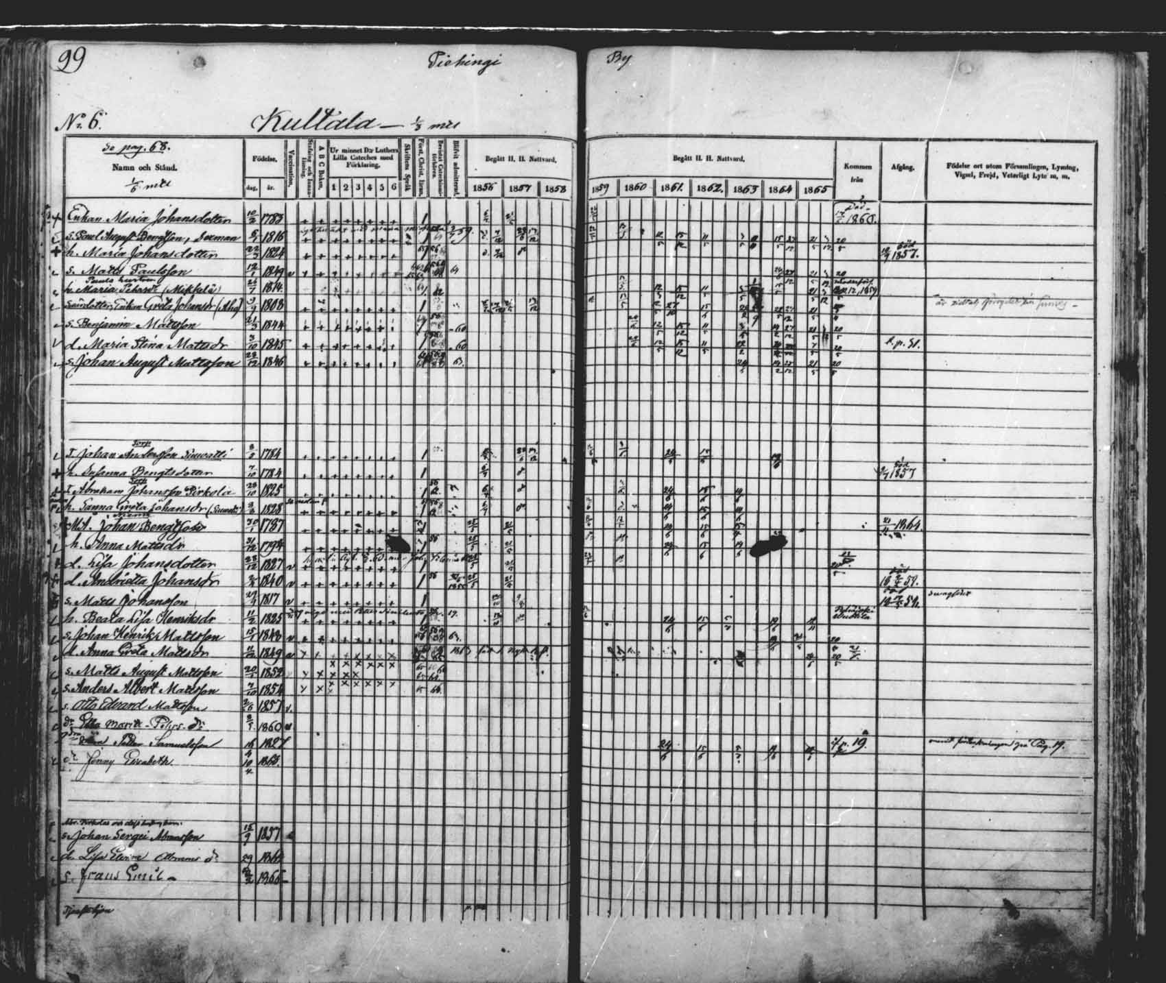 [ ../kirjat/Kirkonkirjat/saloinen/rippikirja_1856-1865_mko1-5/kuvat/119.jpg ]