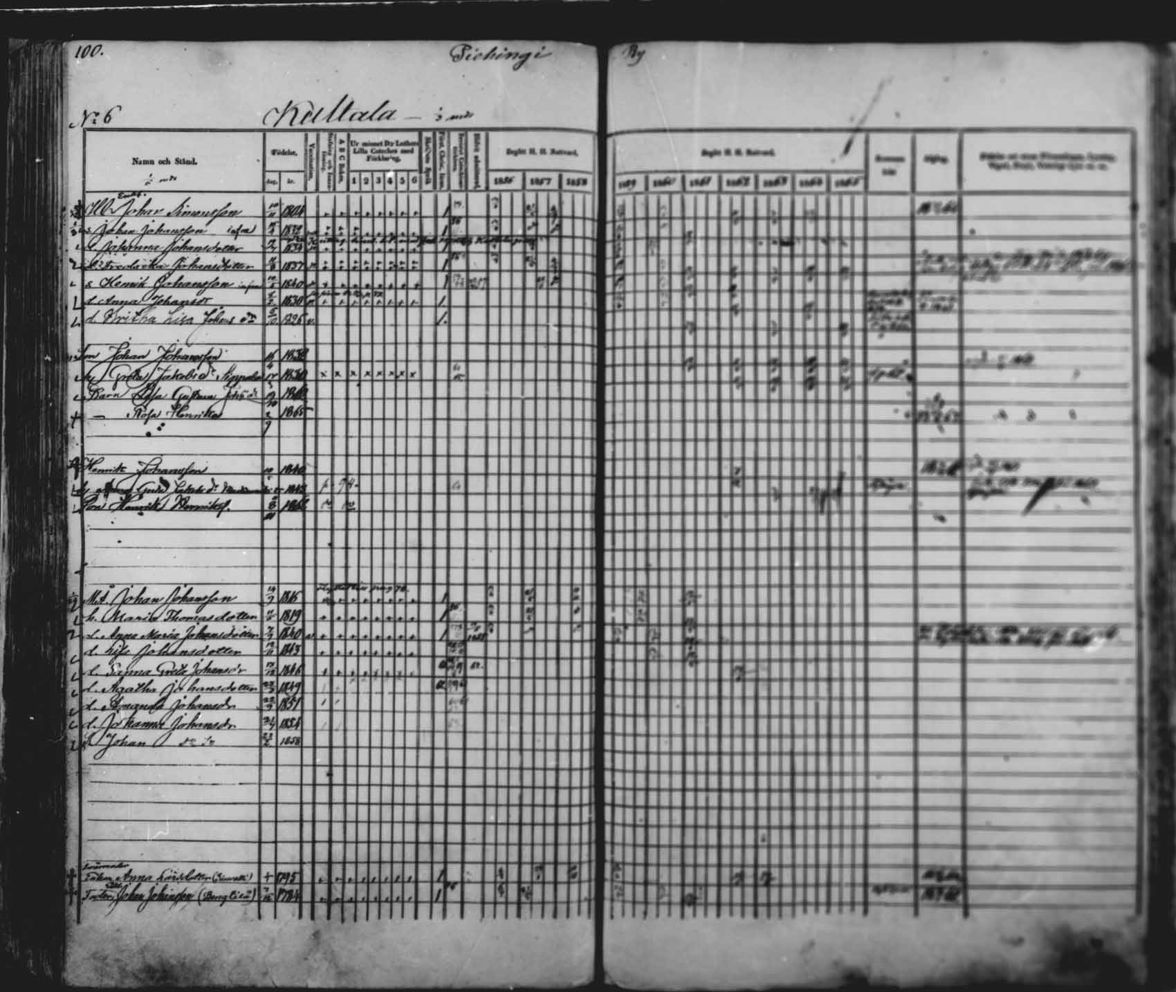 [ ../kirjat/Kirkonkirjat/saloinen/rippikirja_1856-1865_mko1-5/kuvat/120.jpg ]